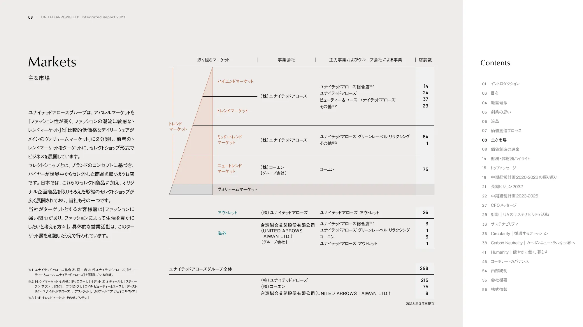 UNITED ARROWS LTD. Integrated Report 2023