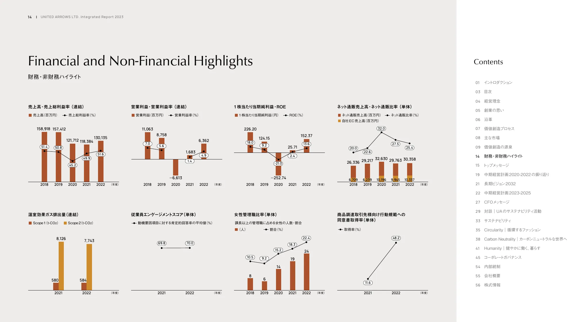 UNITED ARROWS LTD. Integrated Report 2023