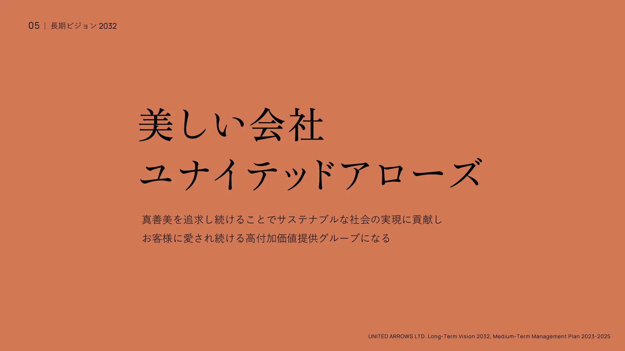 長期ビジョン2032・中期経営計画2023-2025