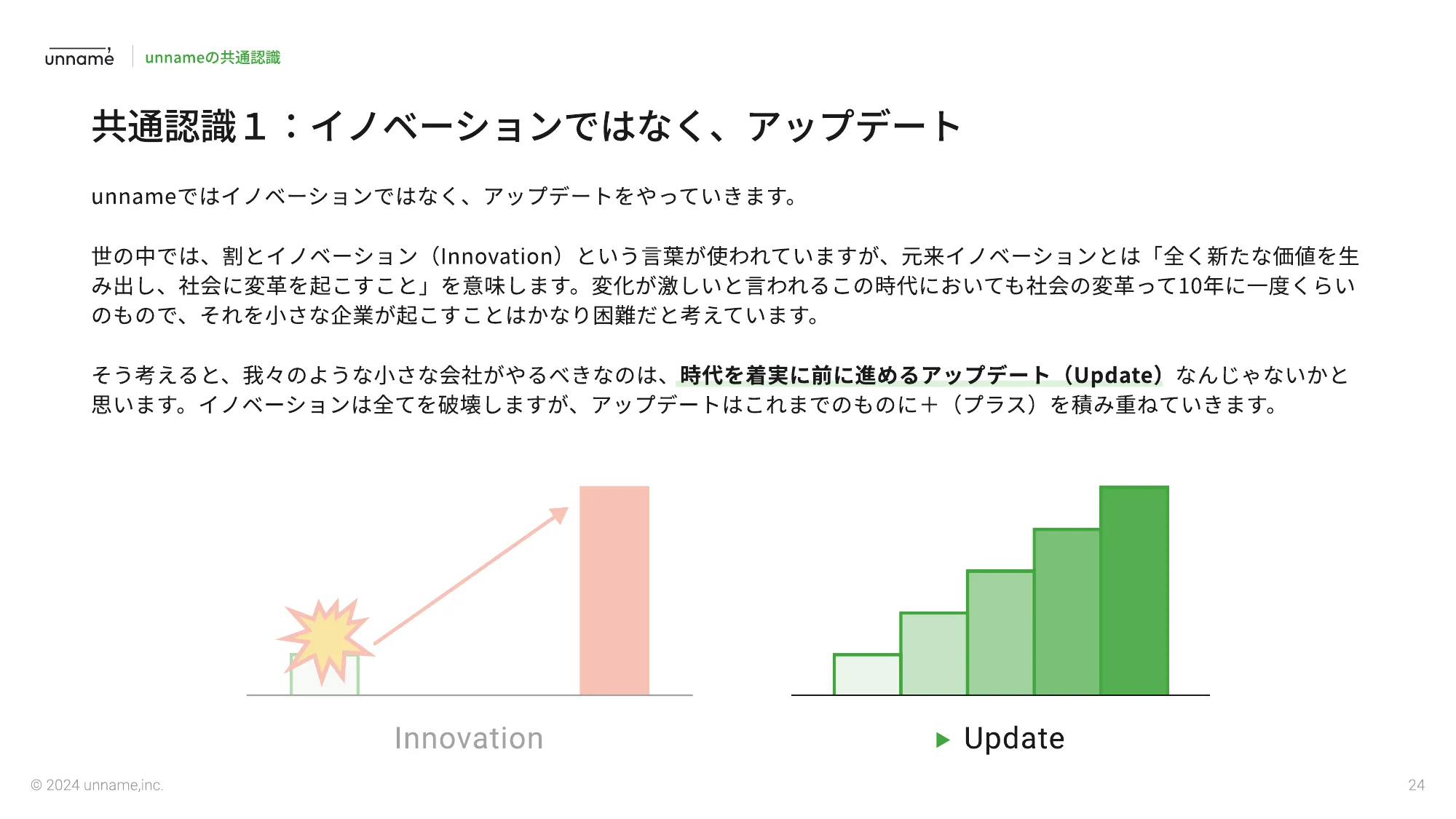 unnameカルチャーブック