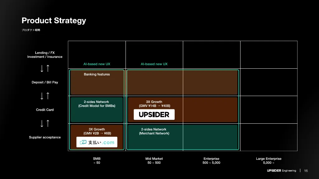 UPSIDER Engineering Deck