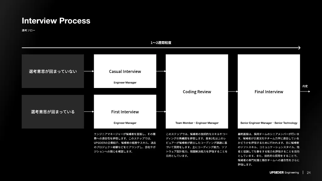 UPSIDER Engineering Deck