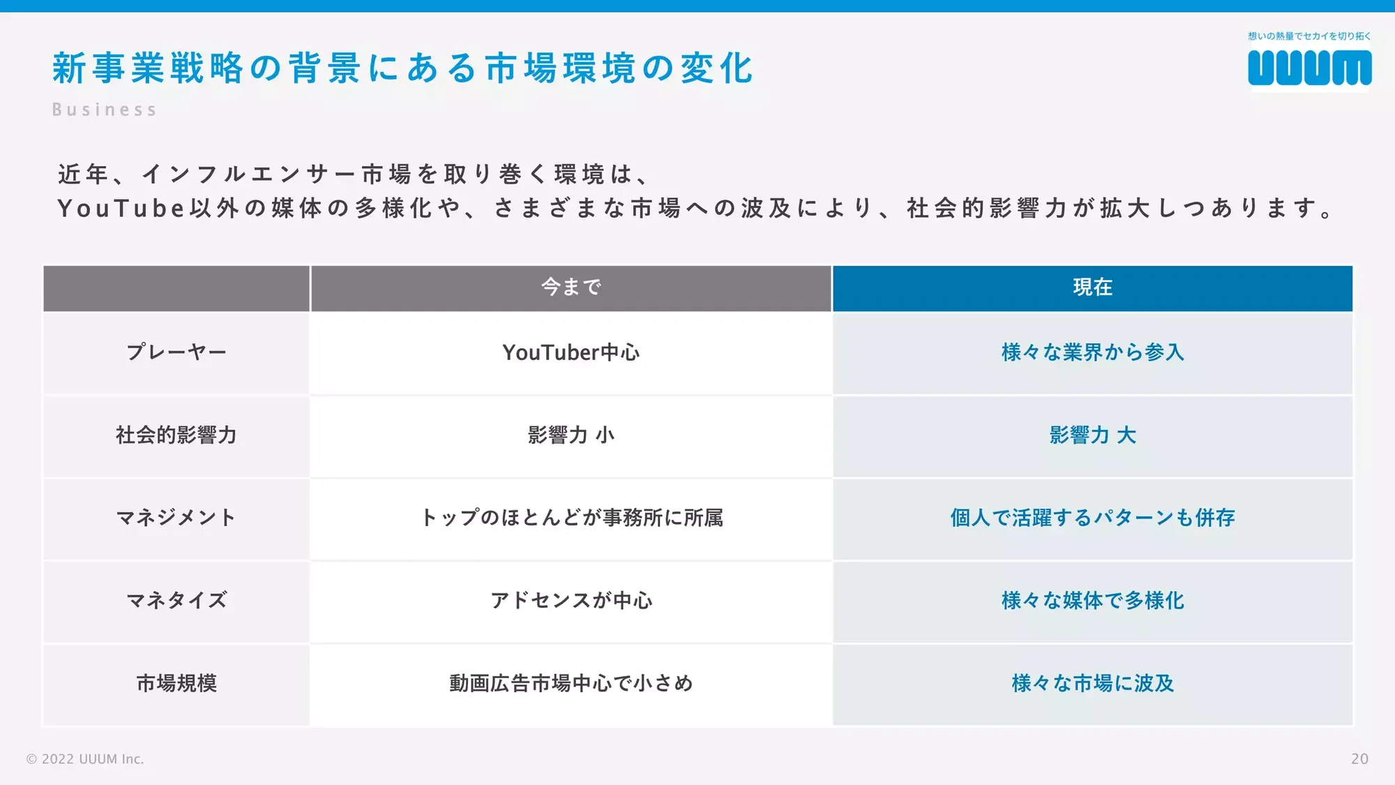 【UUUM株式会社】11期会社紹介資料