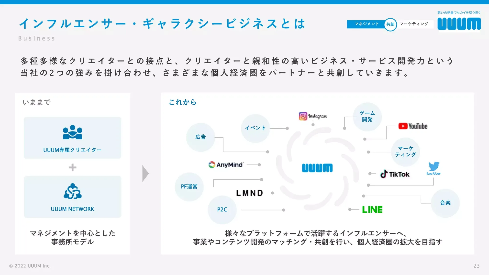 【UUUM株式会社】11期会社紹介資料