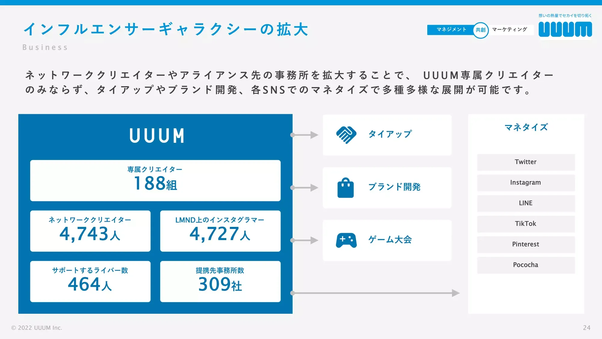 【UUUM株式会社】11期会社紹介資料