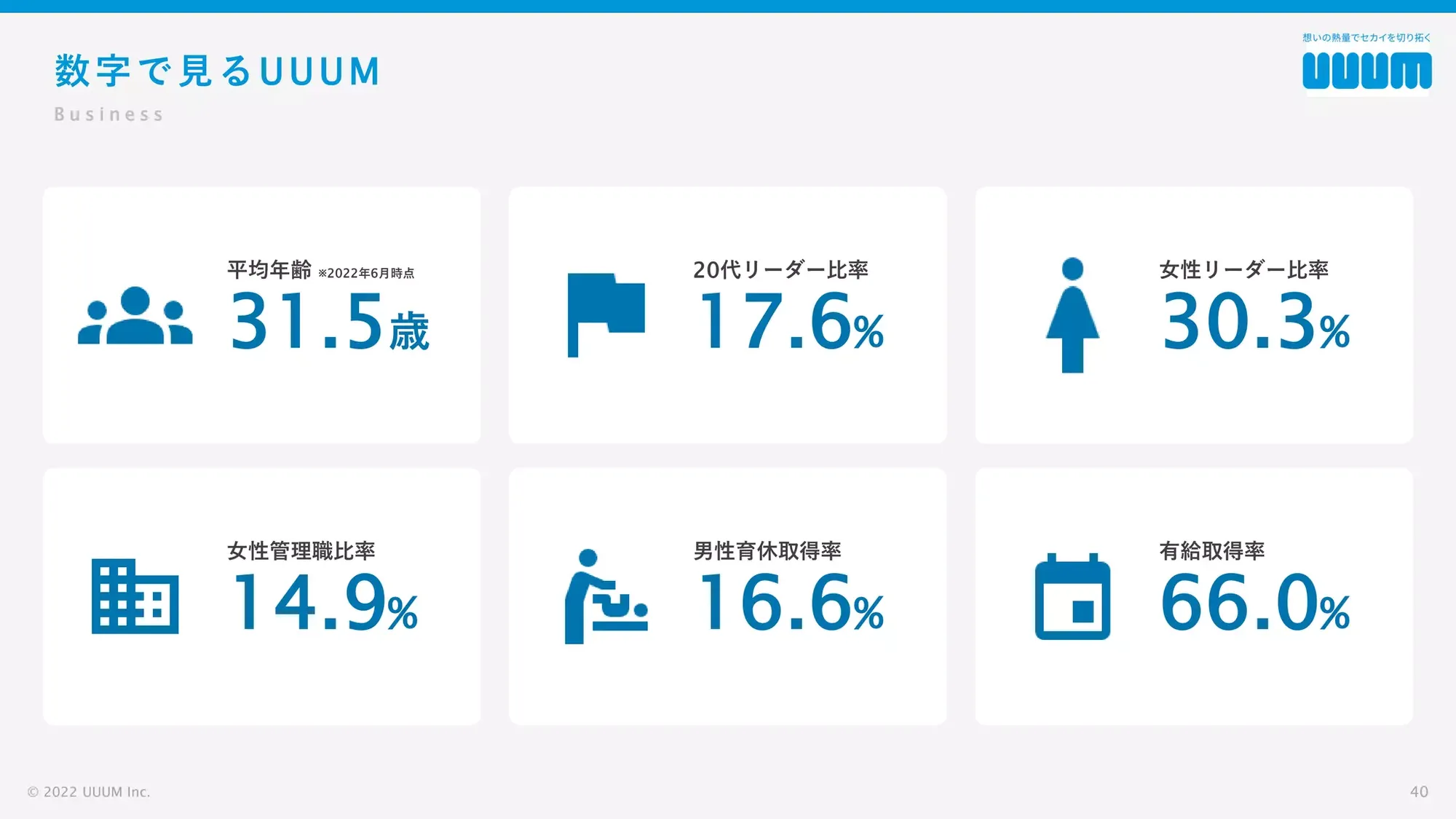 【UUUM株式会社】11期会社紹介資料