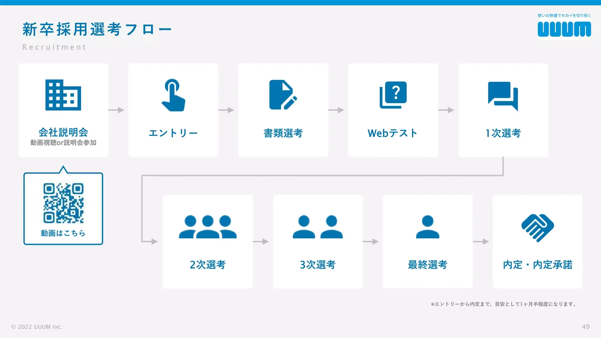 【UUUM株式会社】11期会社紹介資料