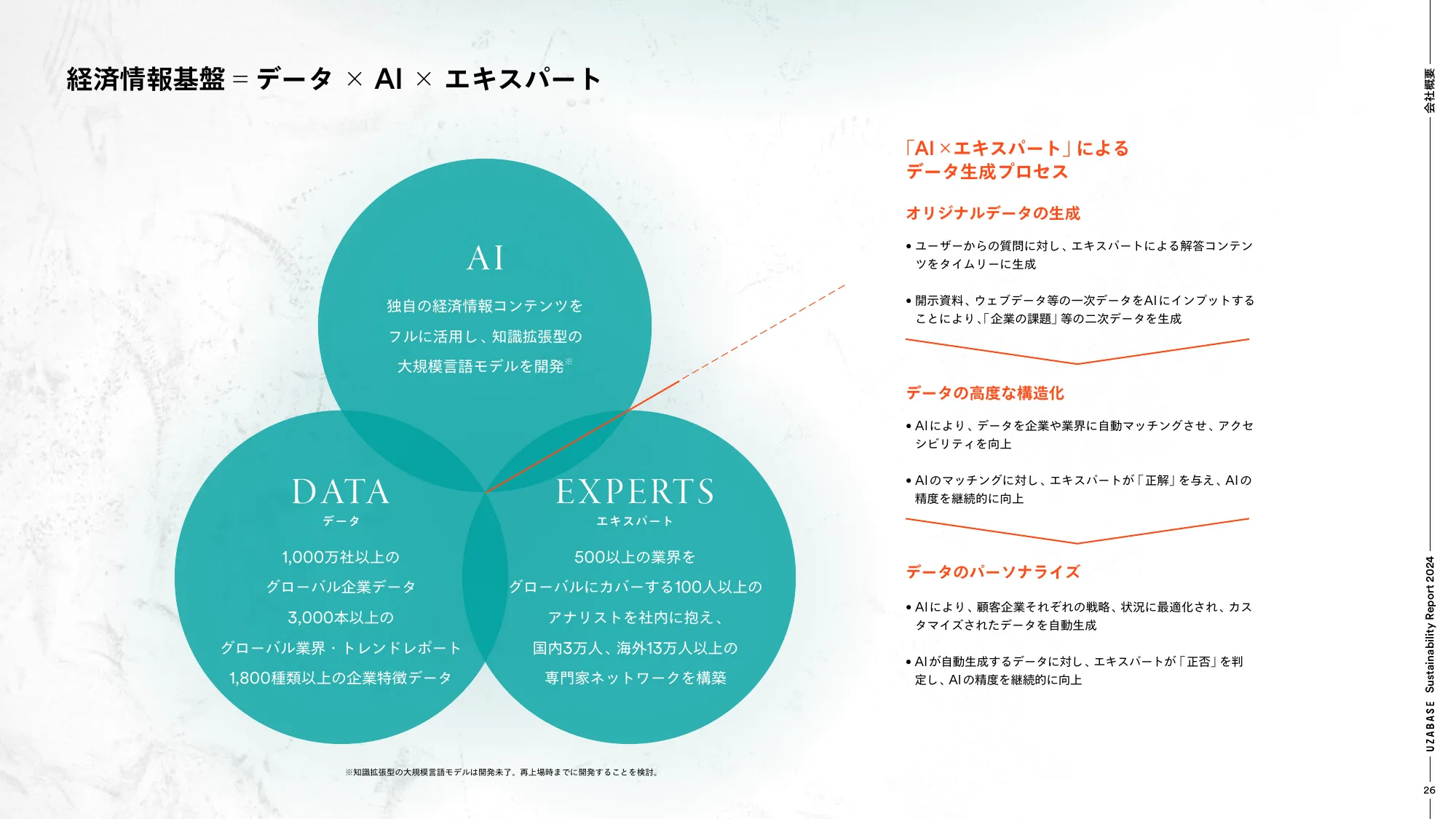 Uzabase Sustainability Report 2024