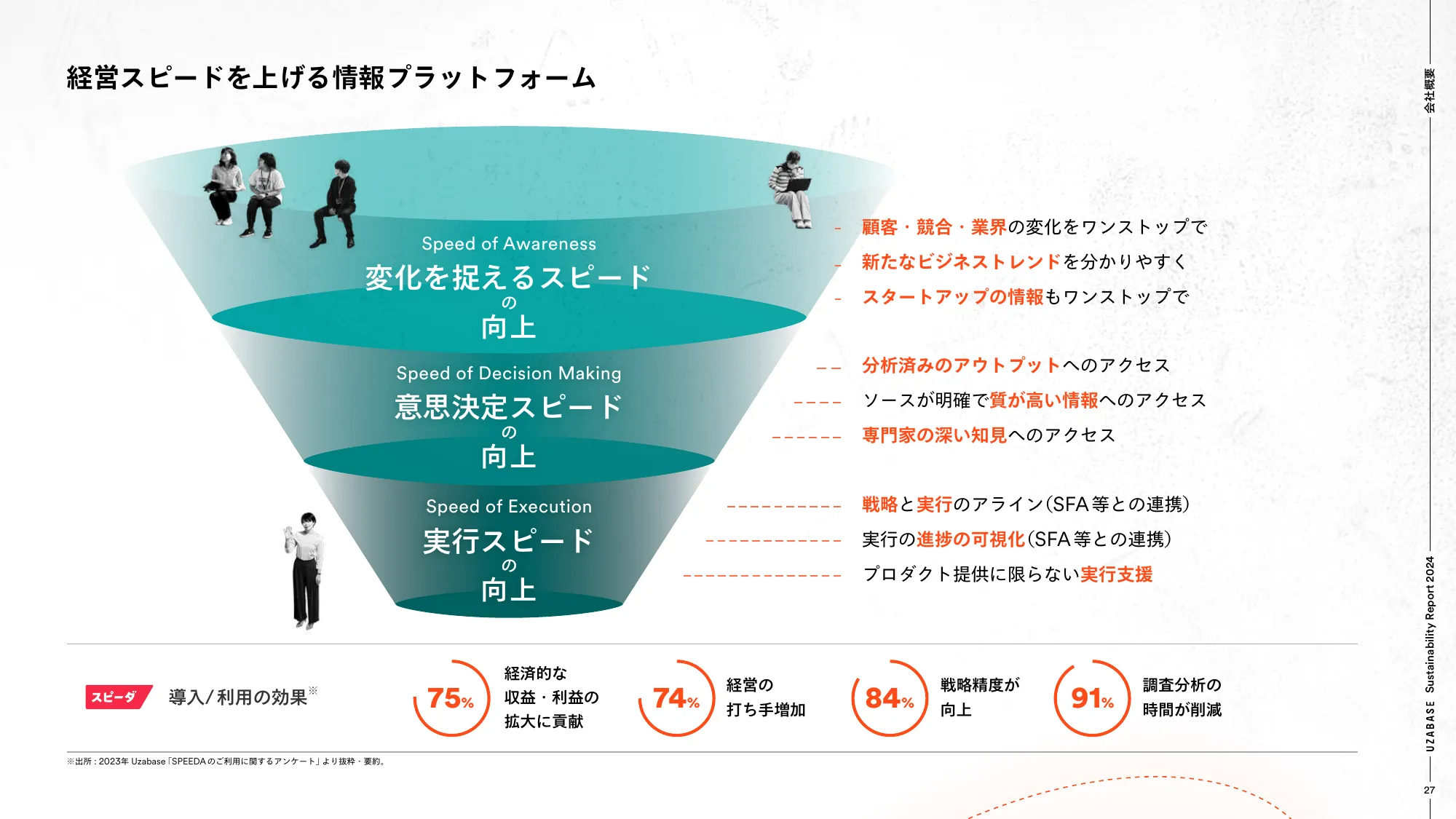 Uzabase Sustainability Report 2024