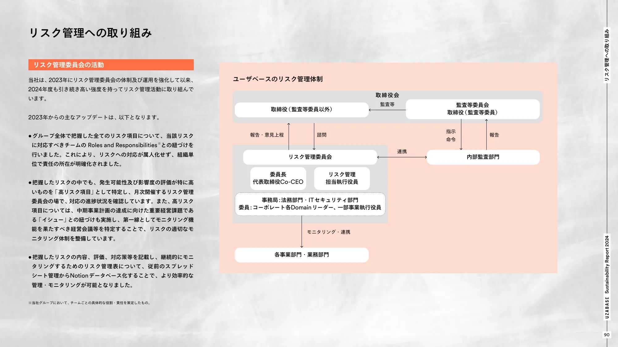 Uzabase Sustainability Report 2024