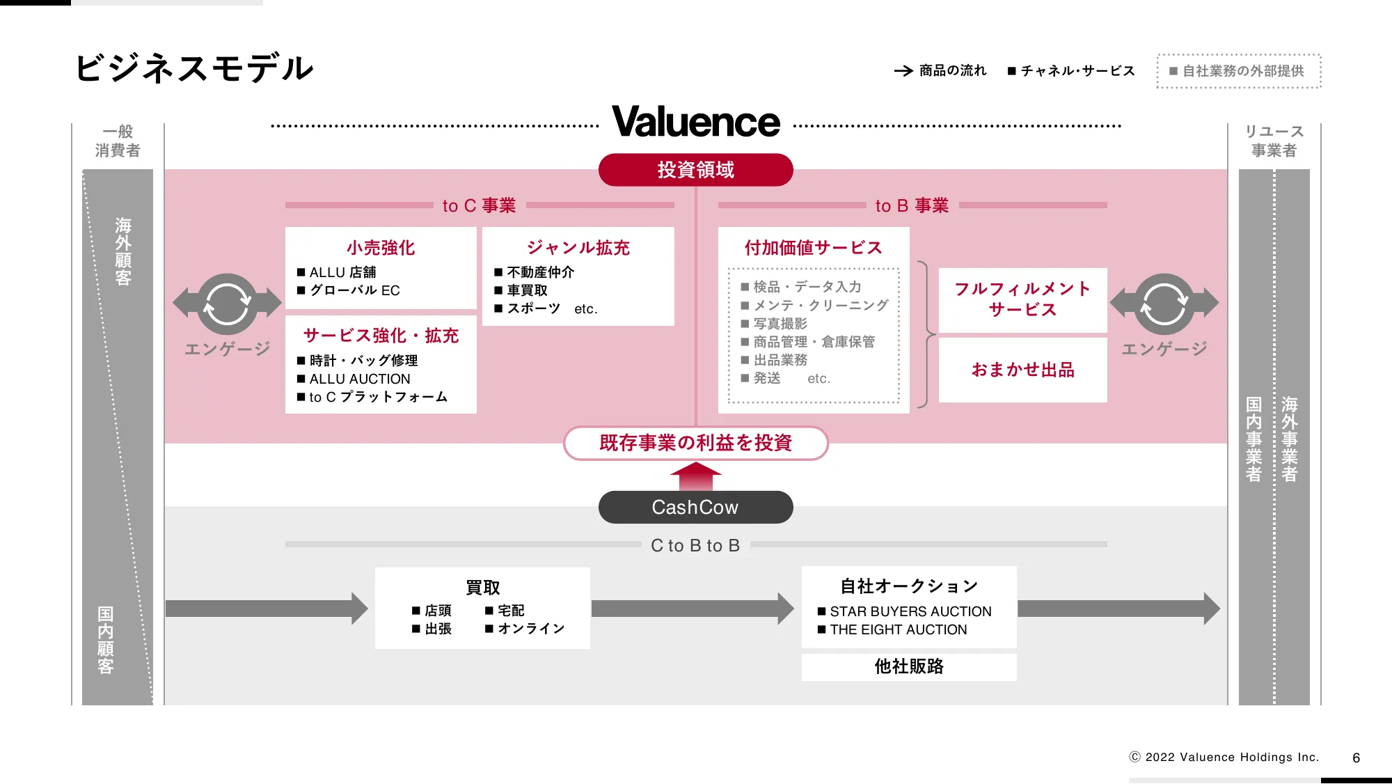 中期経営計画VG1000 ver2.0｜バリュエンスホールディングス株式会社