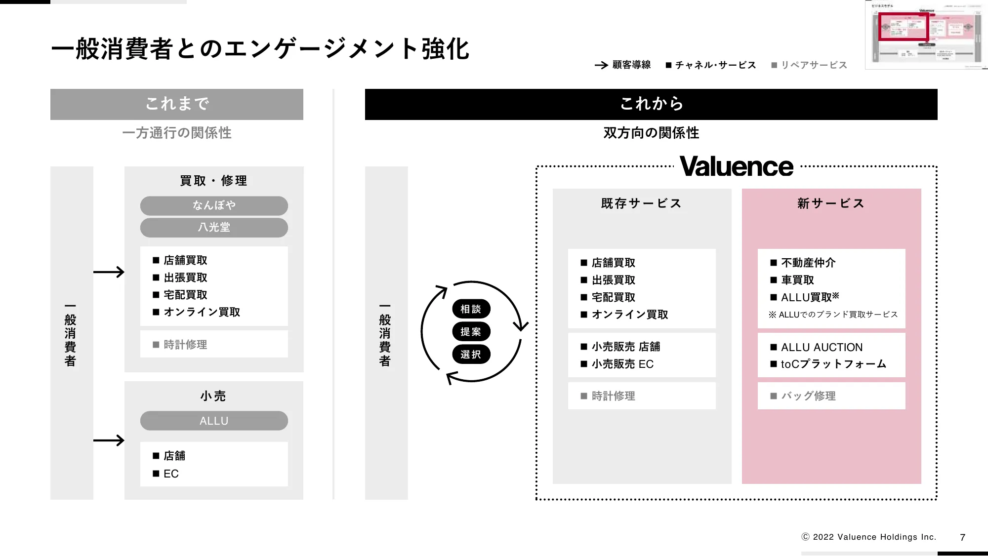 中期経営計画VG1000 ver2.0｜バリュエンスホールディングス株式会社