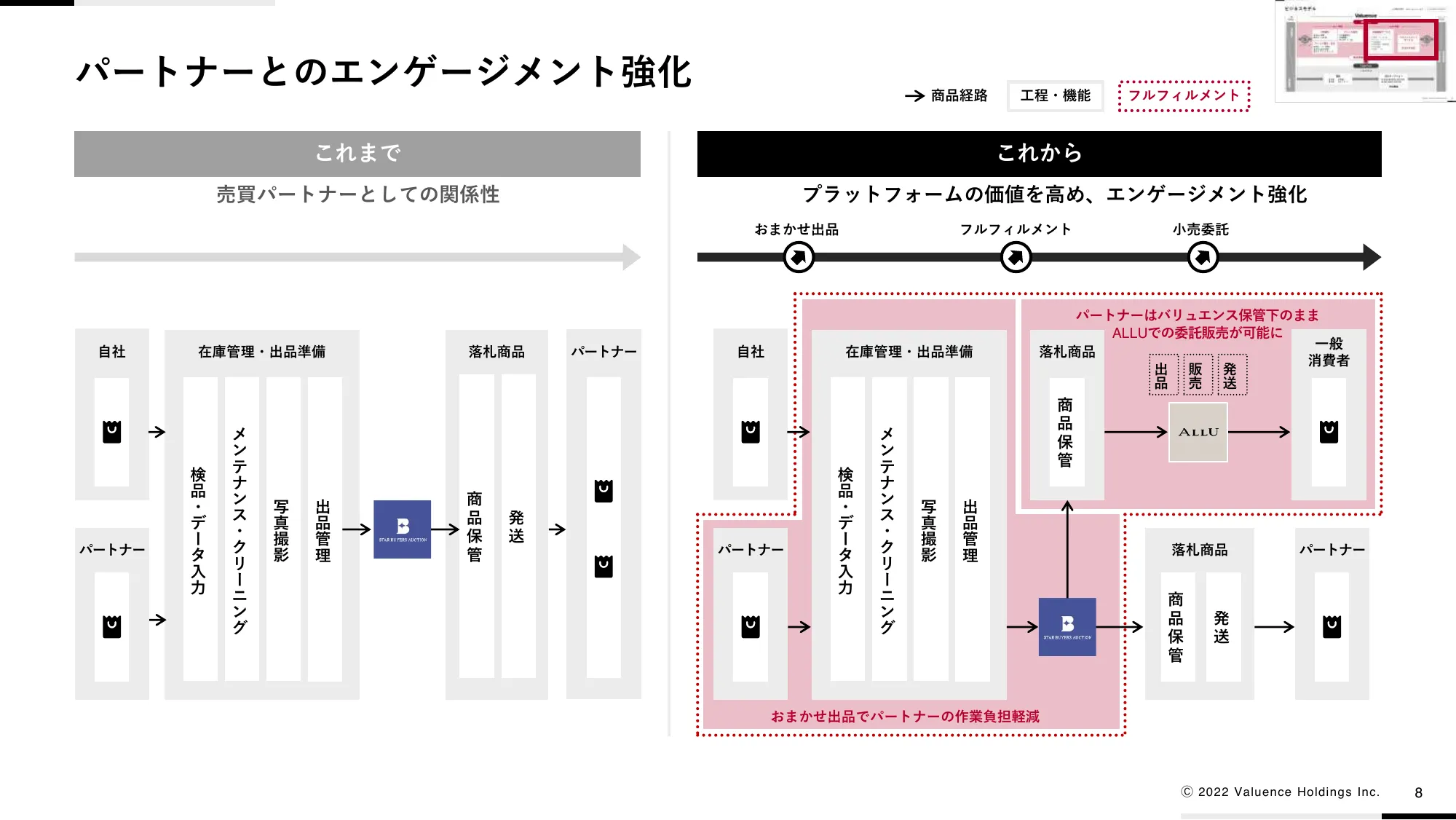 中期経営計画VG1000 ver2.0｜バリュエンスホールディングス株式会社