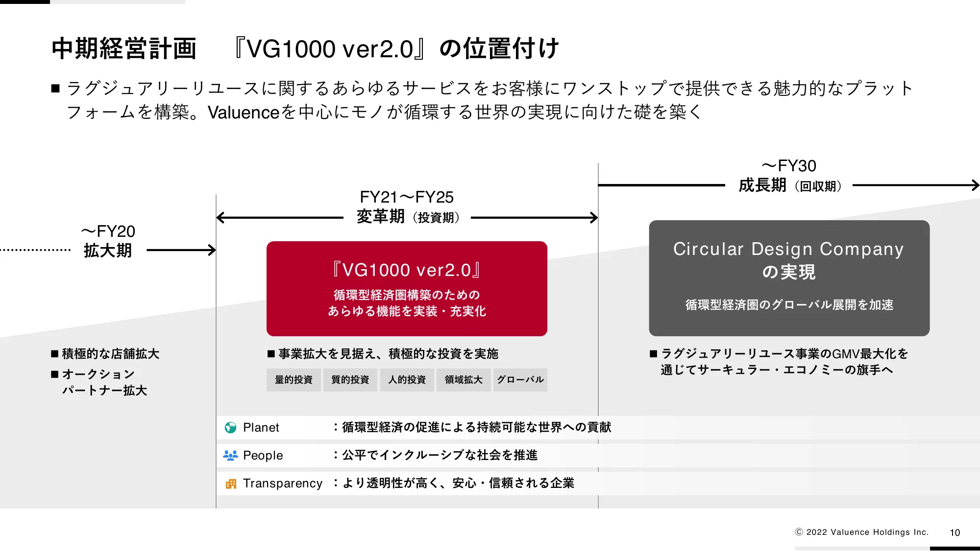 中期経営計画VG1000 ver2.0｜バリュエンスホールディングス株式会社