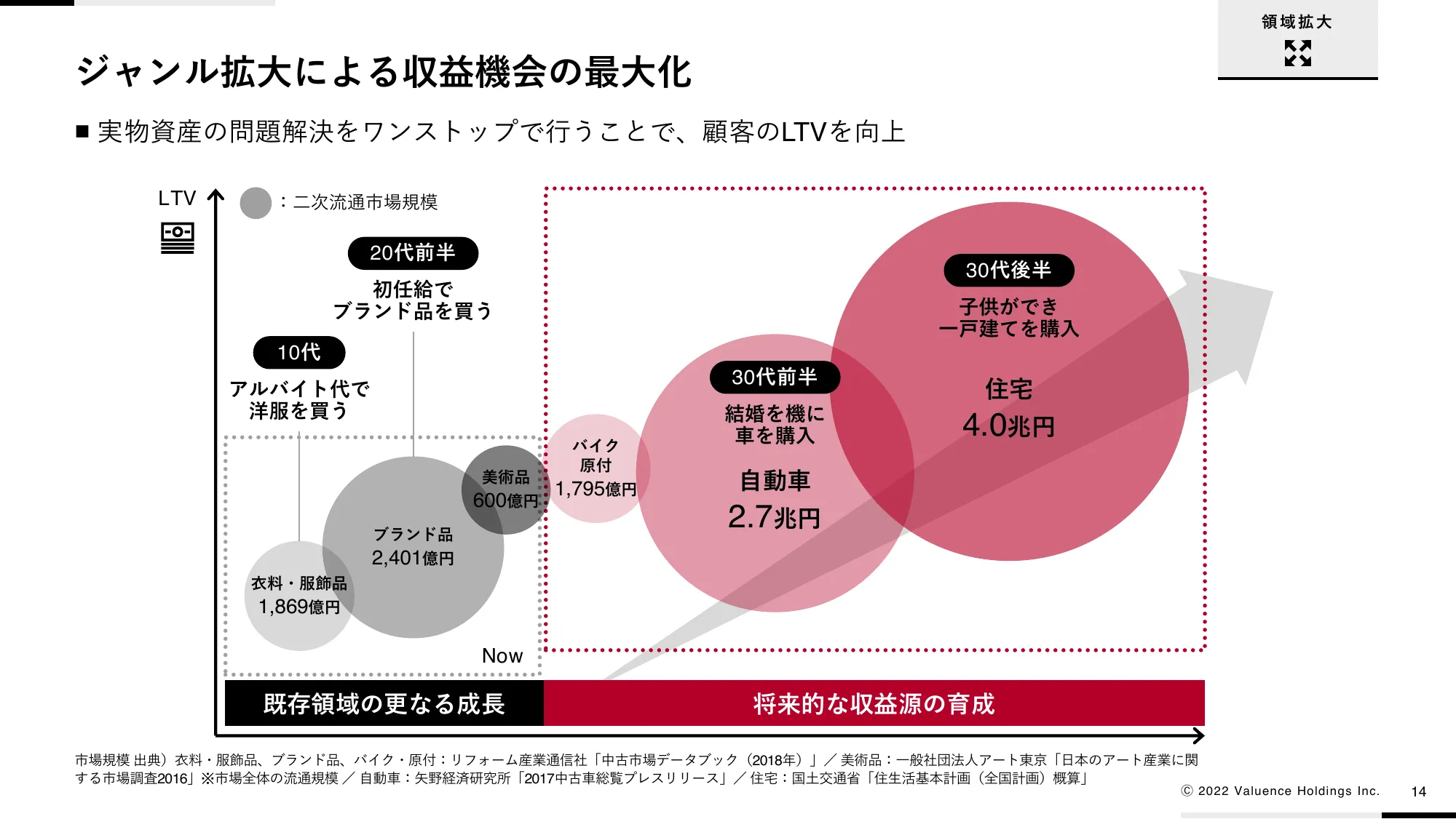 中期経営計画VG1000 ver2.0｜バリュエンスホールディングス株式会社