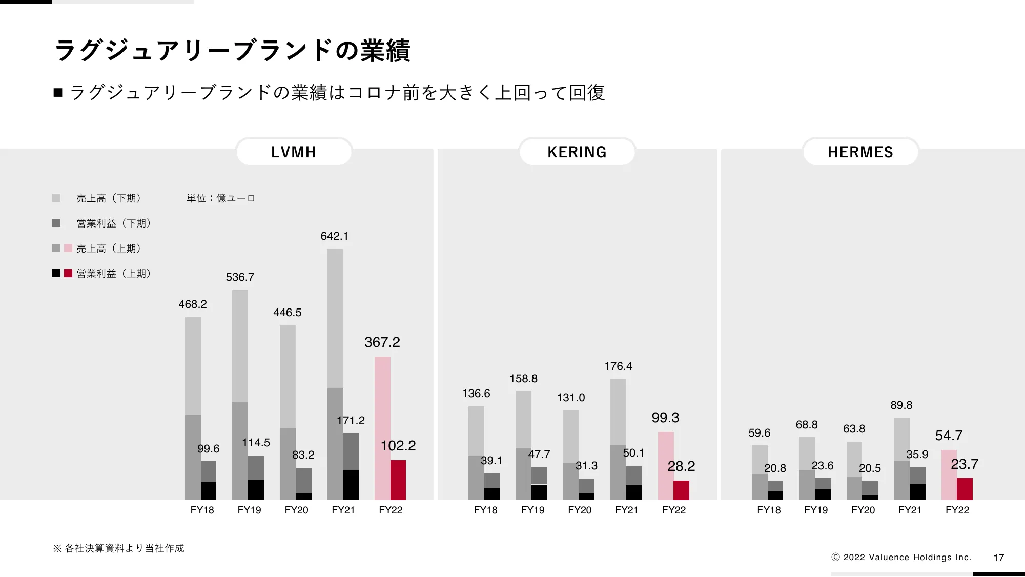 中期経営計画VG1000 ver2.0｜バリュエンスホールディングス株式会社