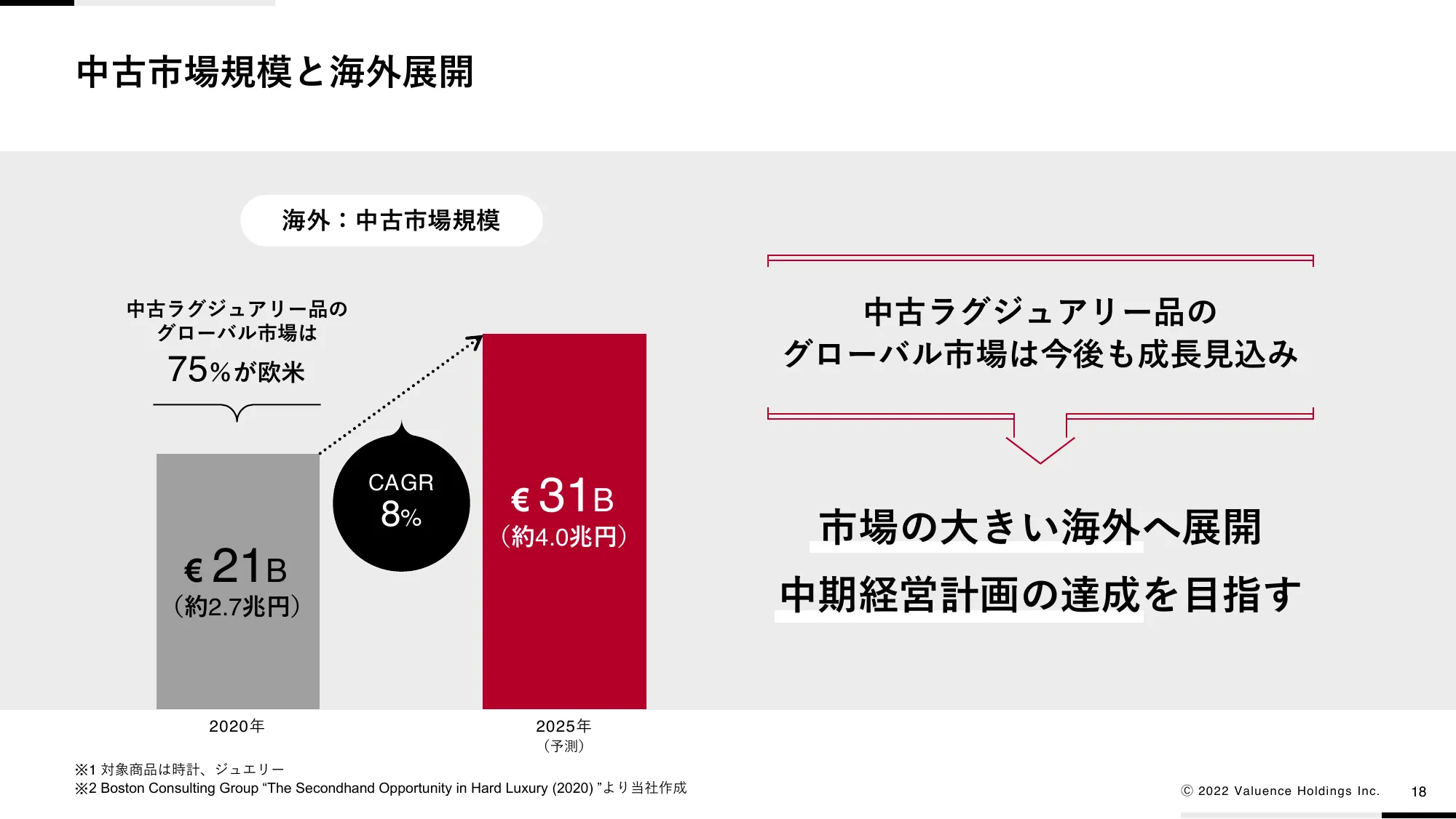 中期経営計画VG1000 ver2.0｜バリュエンスホールディングス株式会社