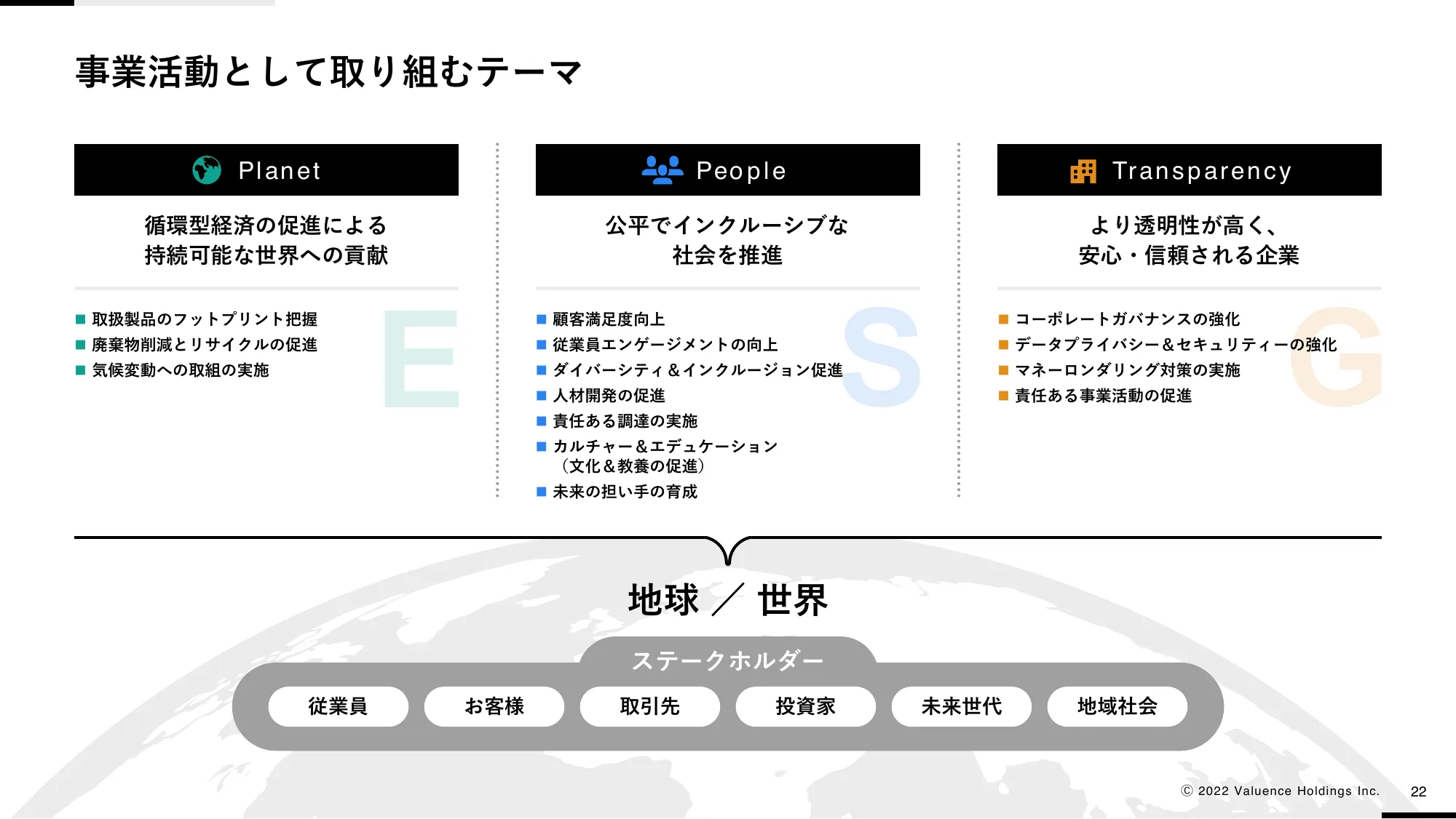 中期経営計画VG1000 ver2.0｜バリュエンスホールディングス株式会社