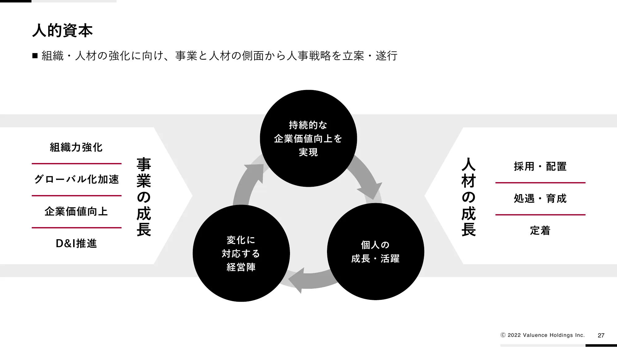 中期経営計画VG1000 ver2.0｜バリュエンスホールディングス株式会社