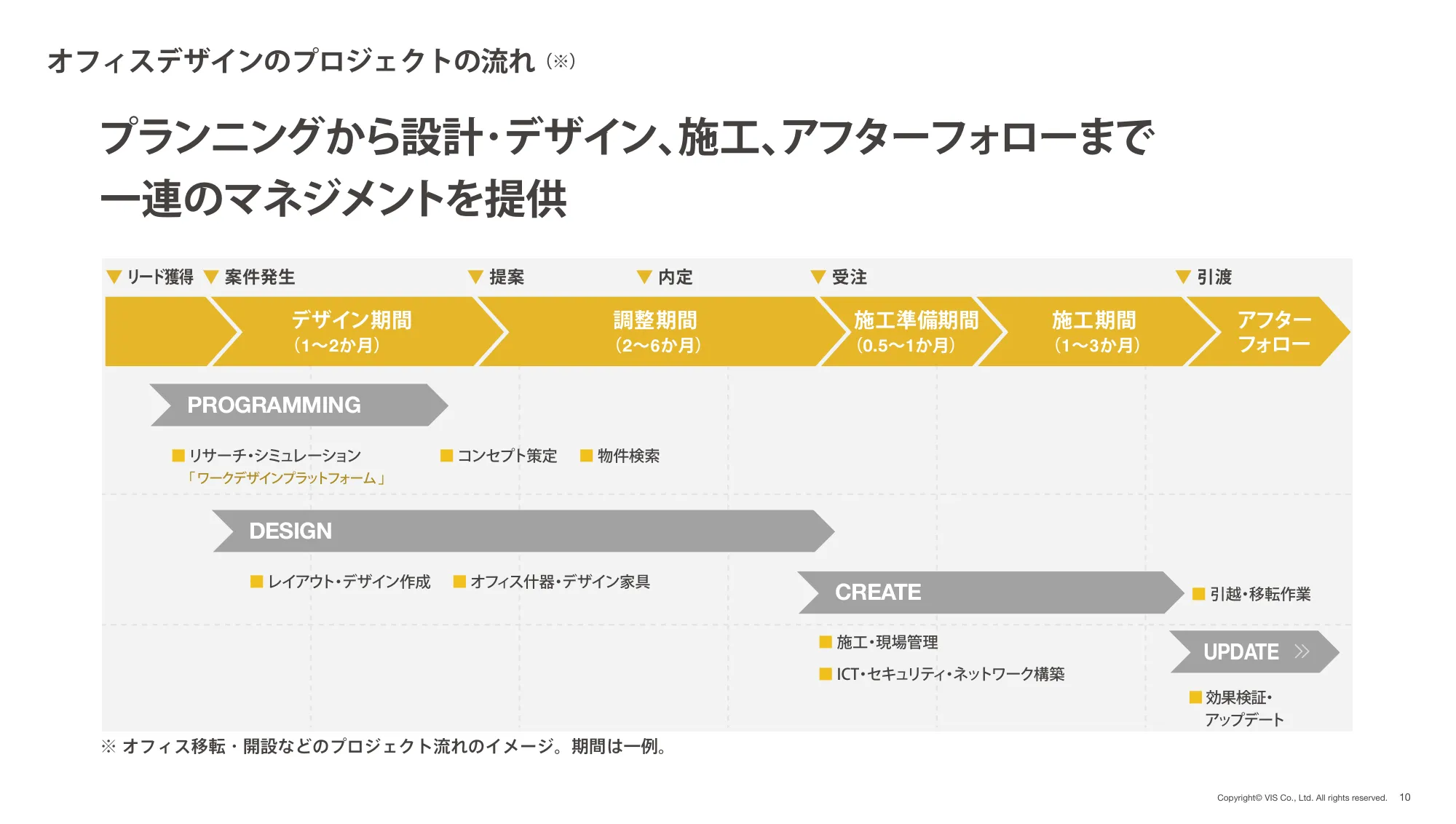 株式会社ヴィス｜2024年 3月期 決算説明資料