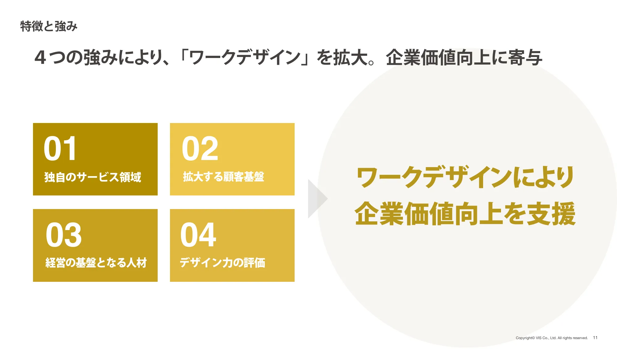 株式会社ヴィス｜2024年 3月期 決算説明資料