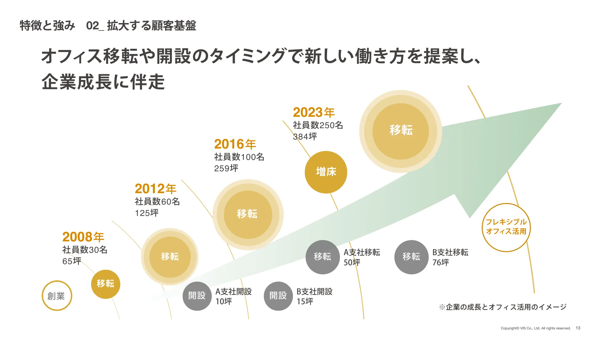 株式会社ヴィス｜2024年 3月期 決算説明資料