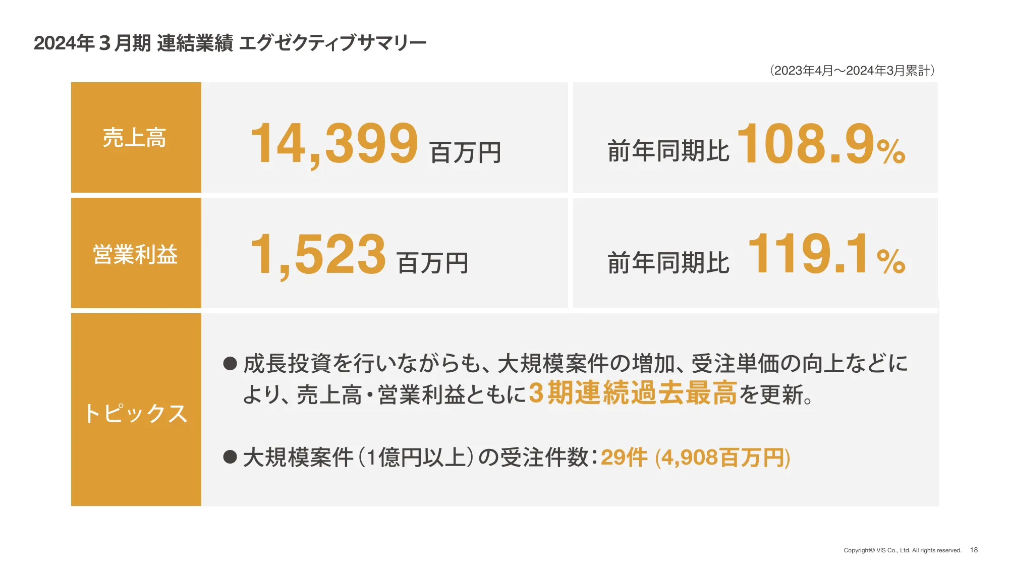 株式会社ヴィス｜2024年 3月期 決算説明資料