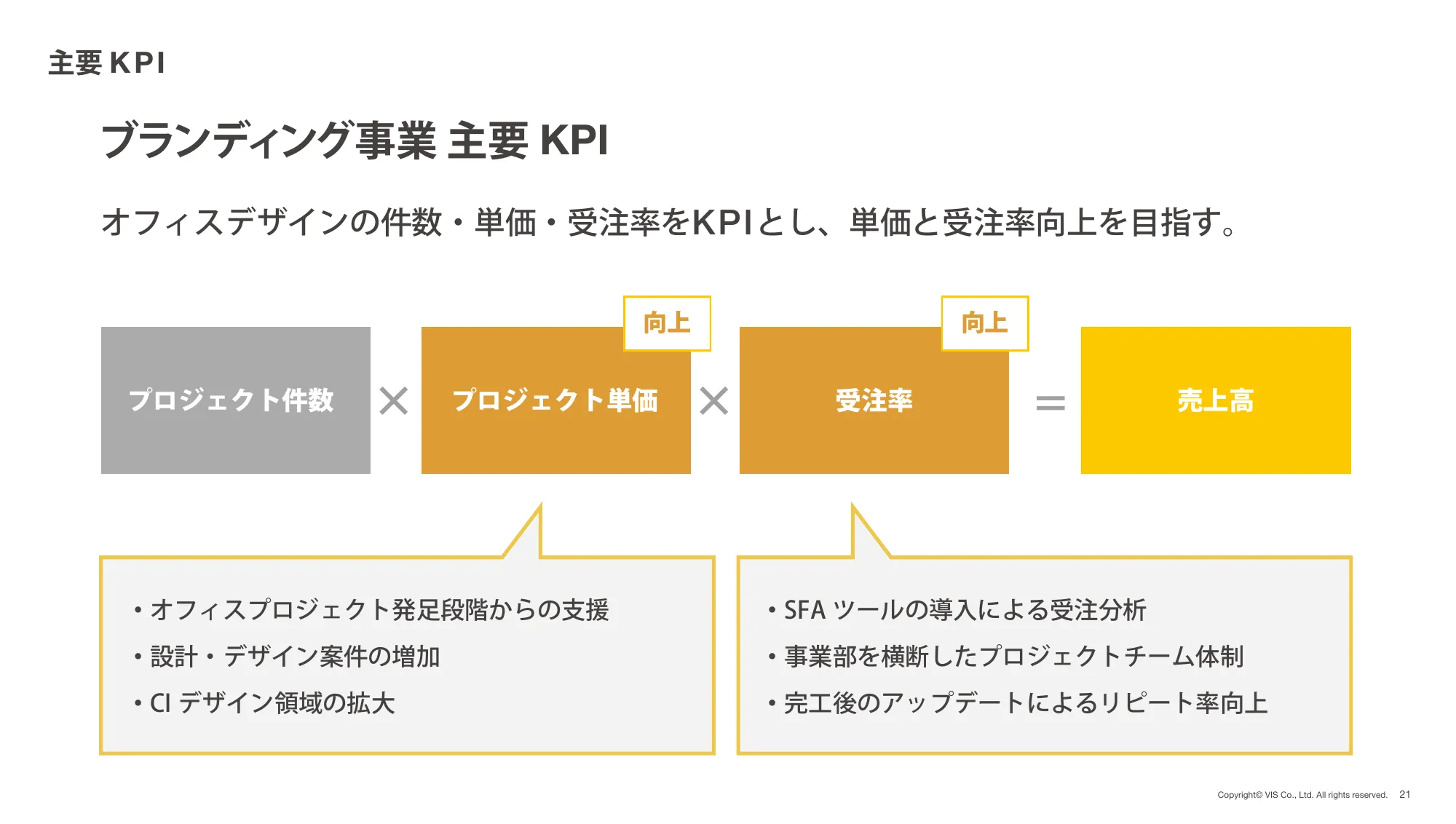 株式会社ヴィス｜2024年 3月期 決算説明資料