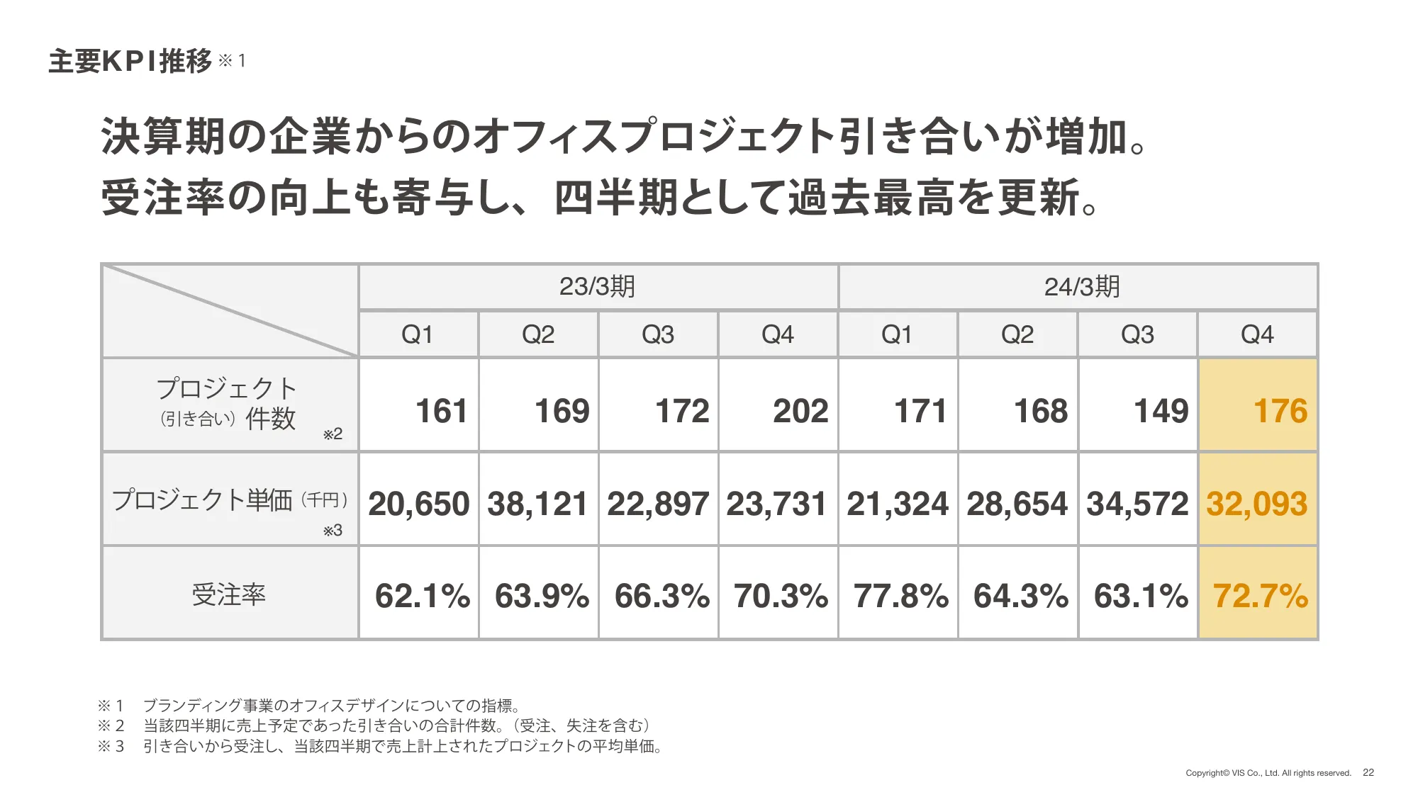 株式会社ヴィス｜2024年 3月期 決算説明資料