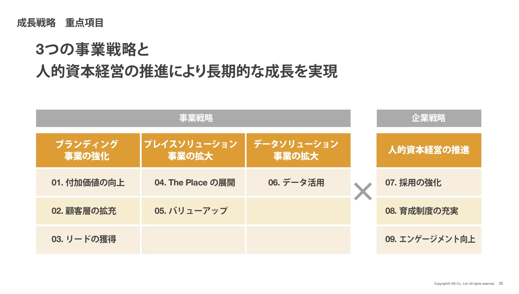 株式会社ヴィス｜2024年 3月期 決算説明資料