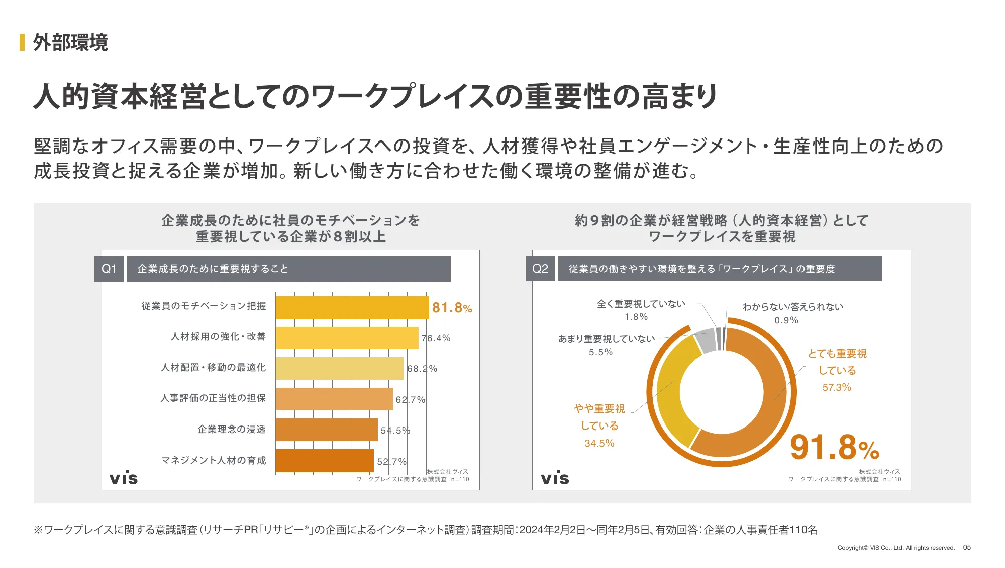 2025年 3月期 第2四半期(中間期) 決算説明資料｜株式会社ヴィス