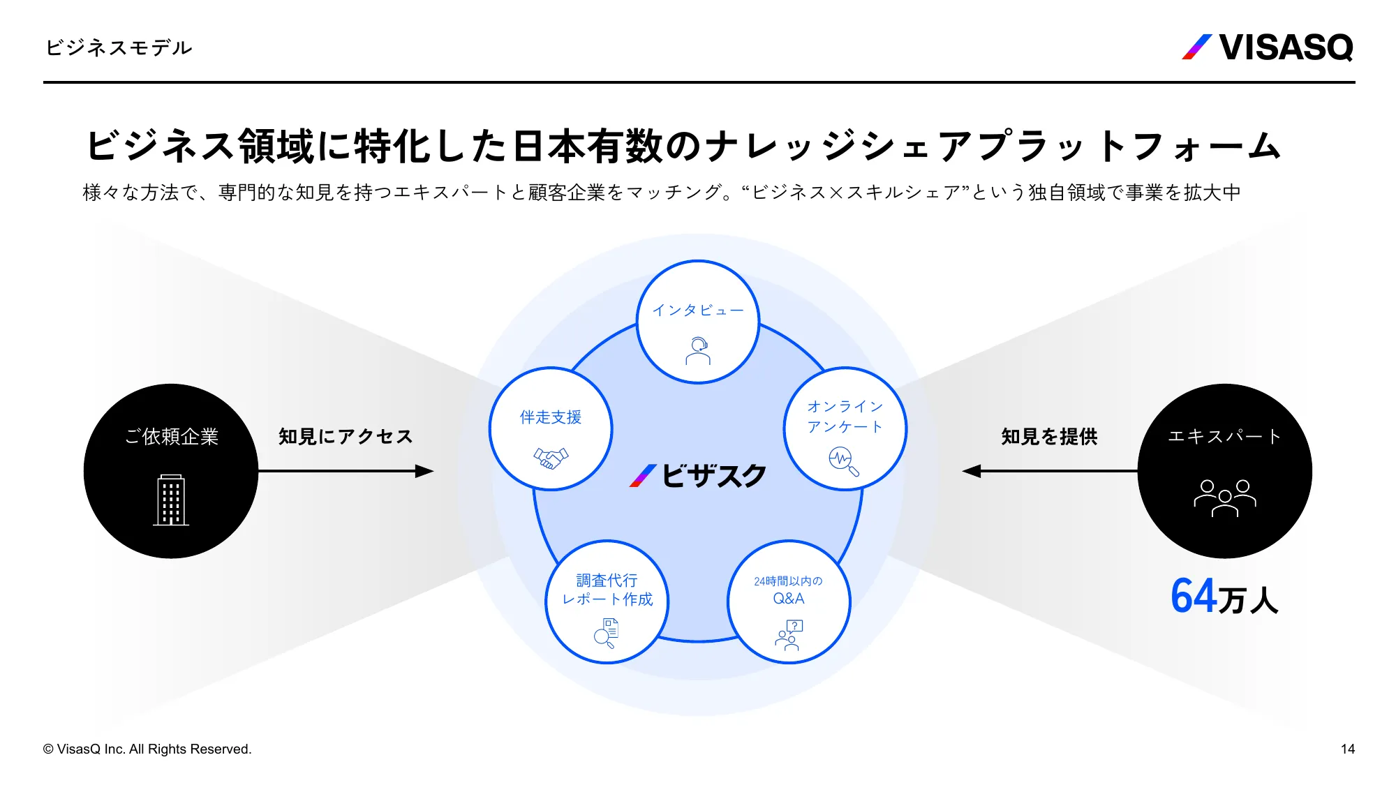 VISASQ 採用ご紹介資料