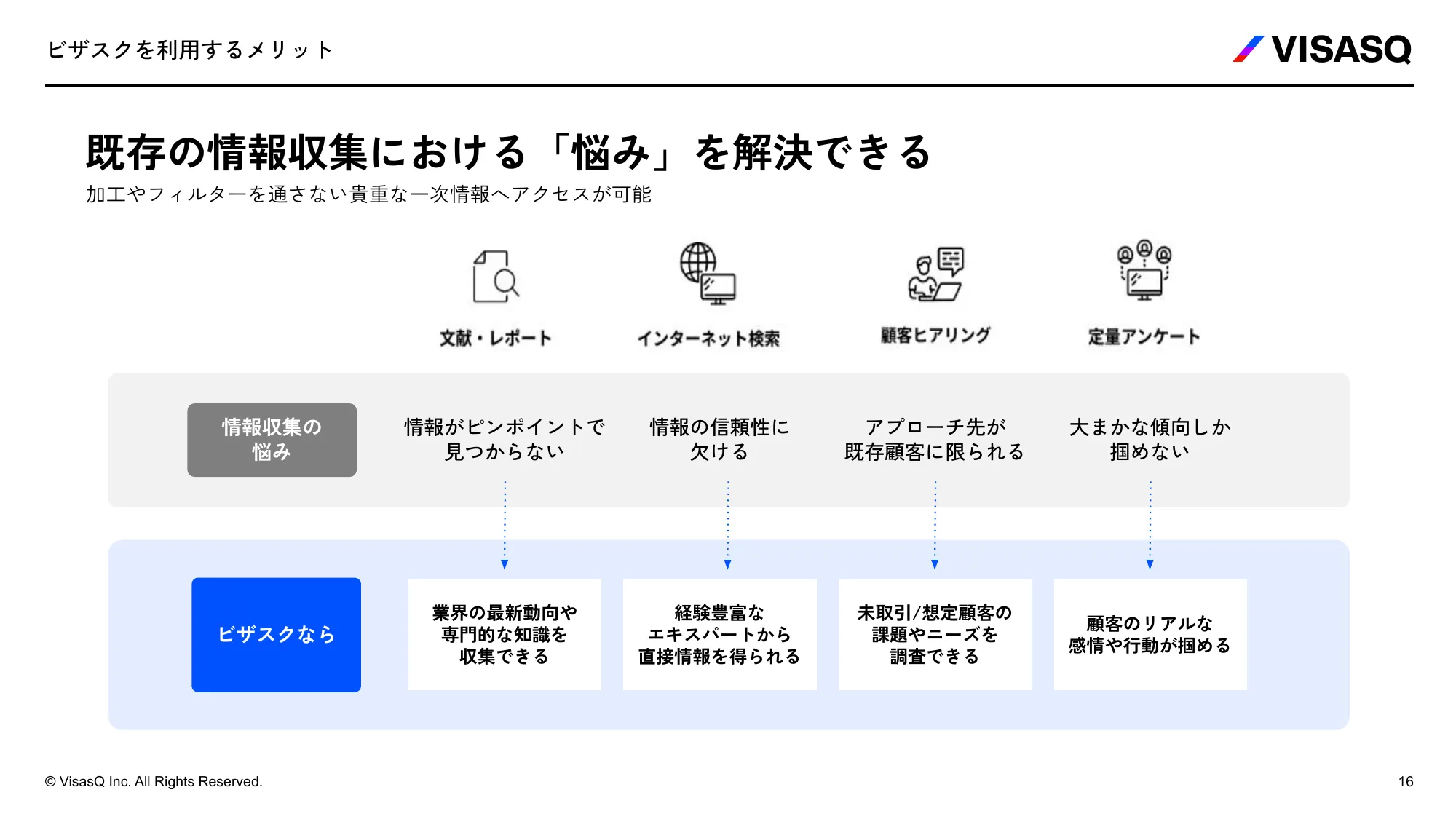 VISASQ 採用ご紹介資料