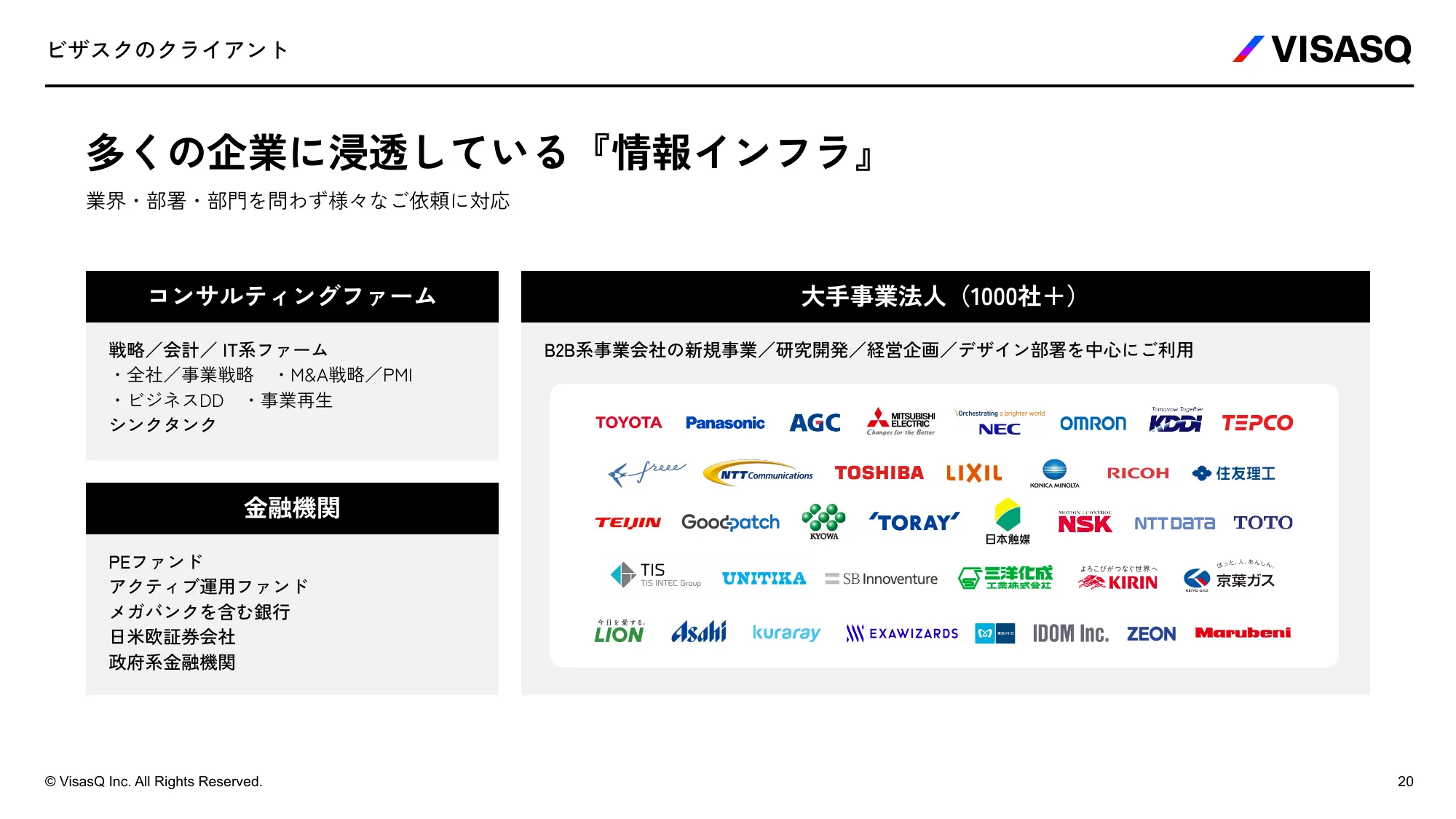 VISASQ 採用ご紹介資料