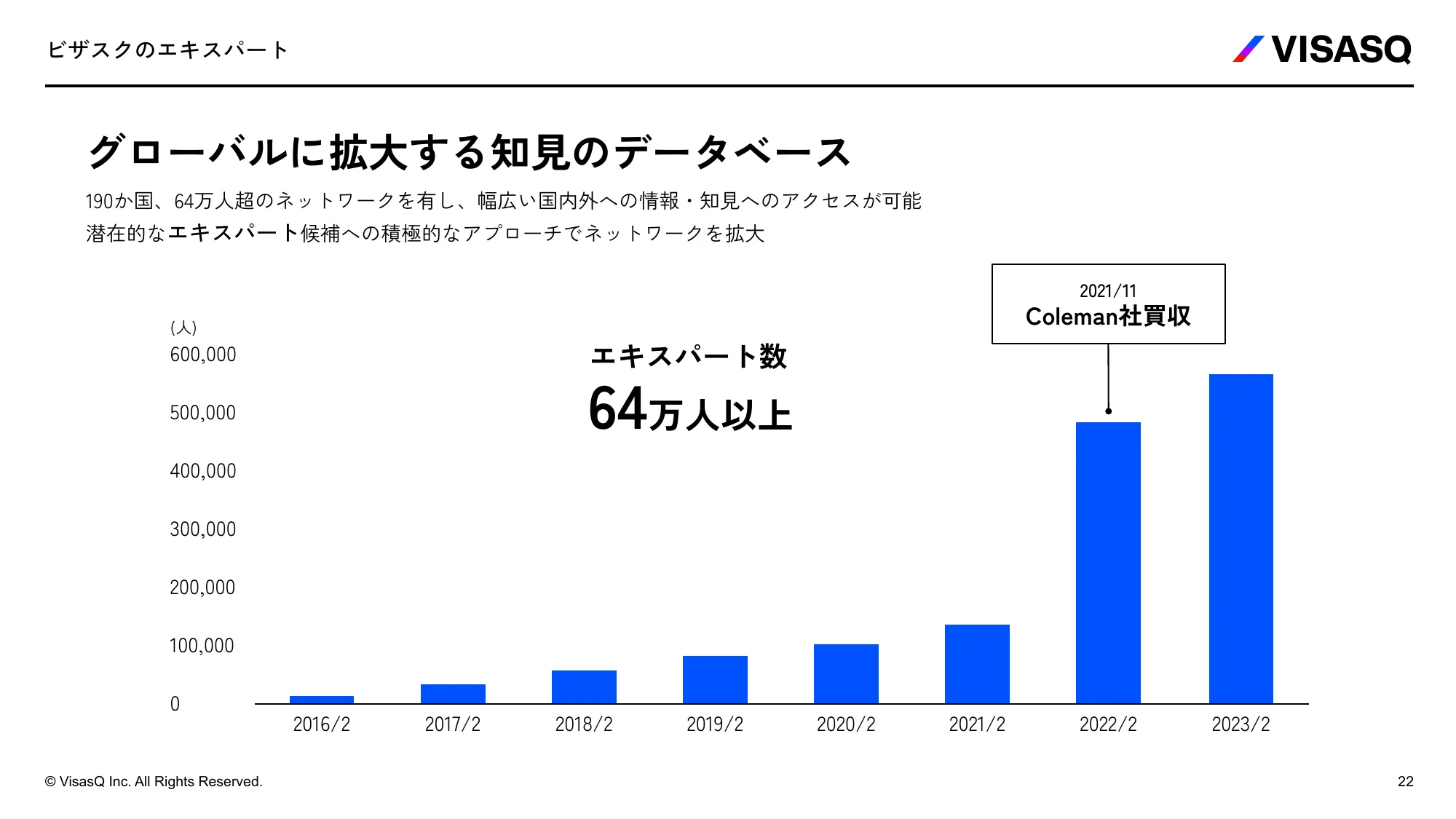 VISASQ 採用ご紹介資料