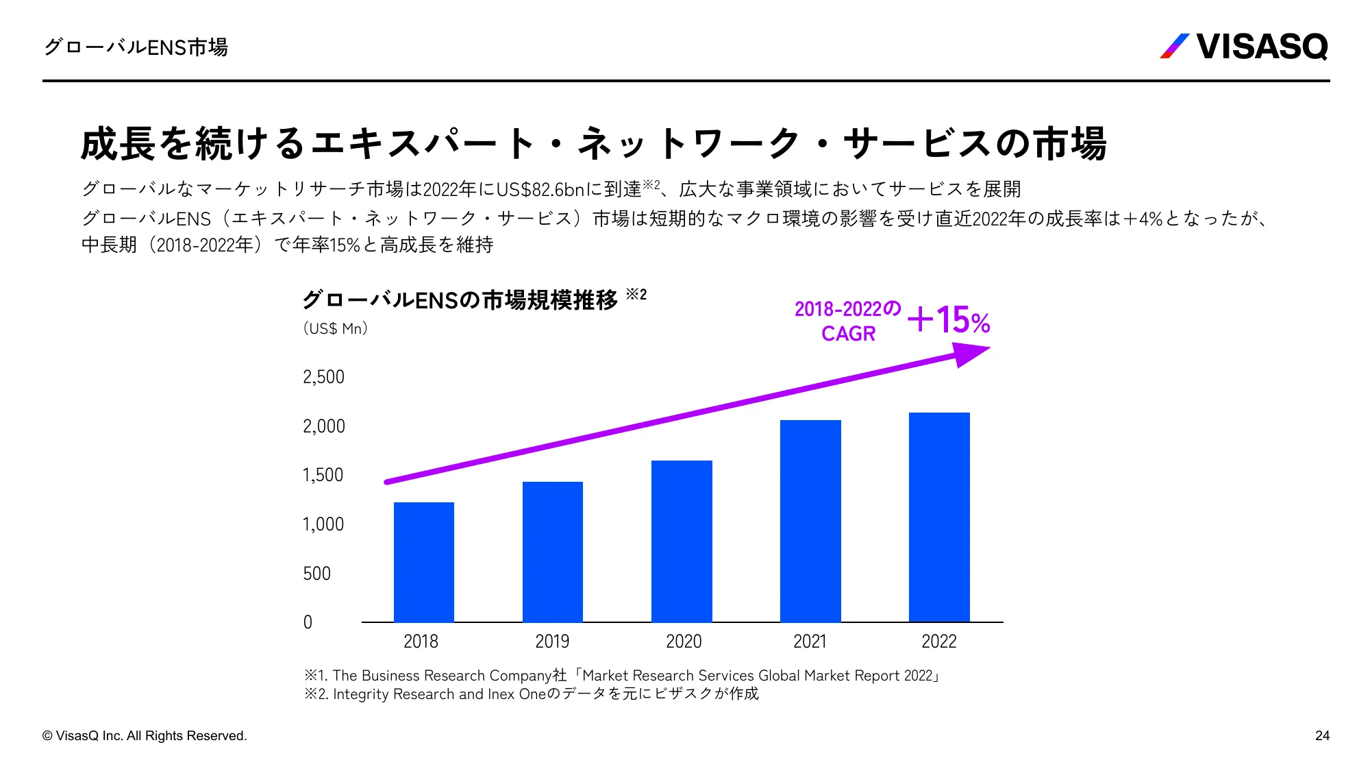 VISASQ 採用ご紹介資料