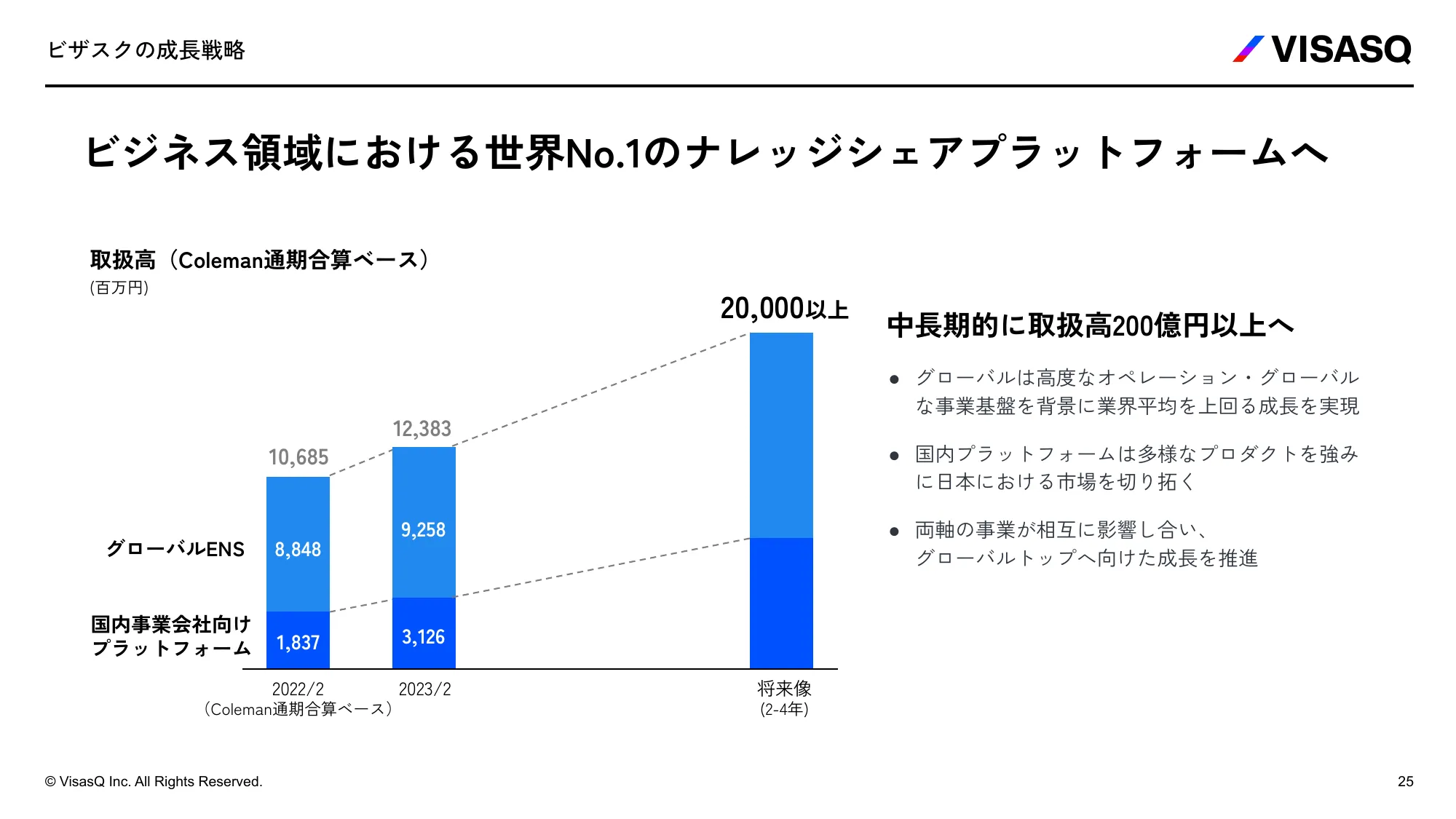 VISASQ 採用ご紹介資料