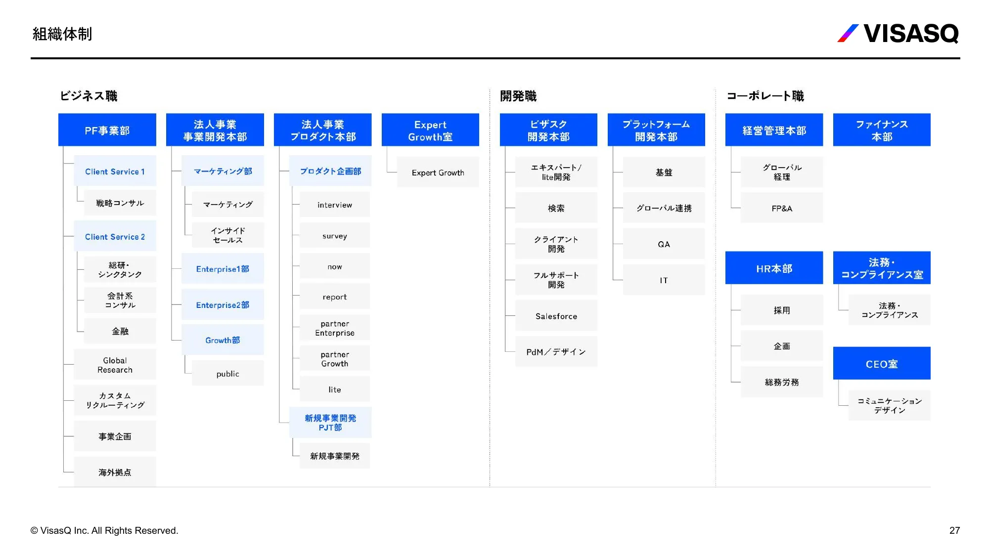 VISASQ 採用ご紹介資料