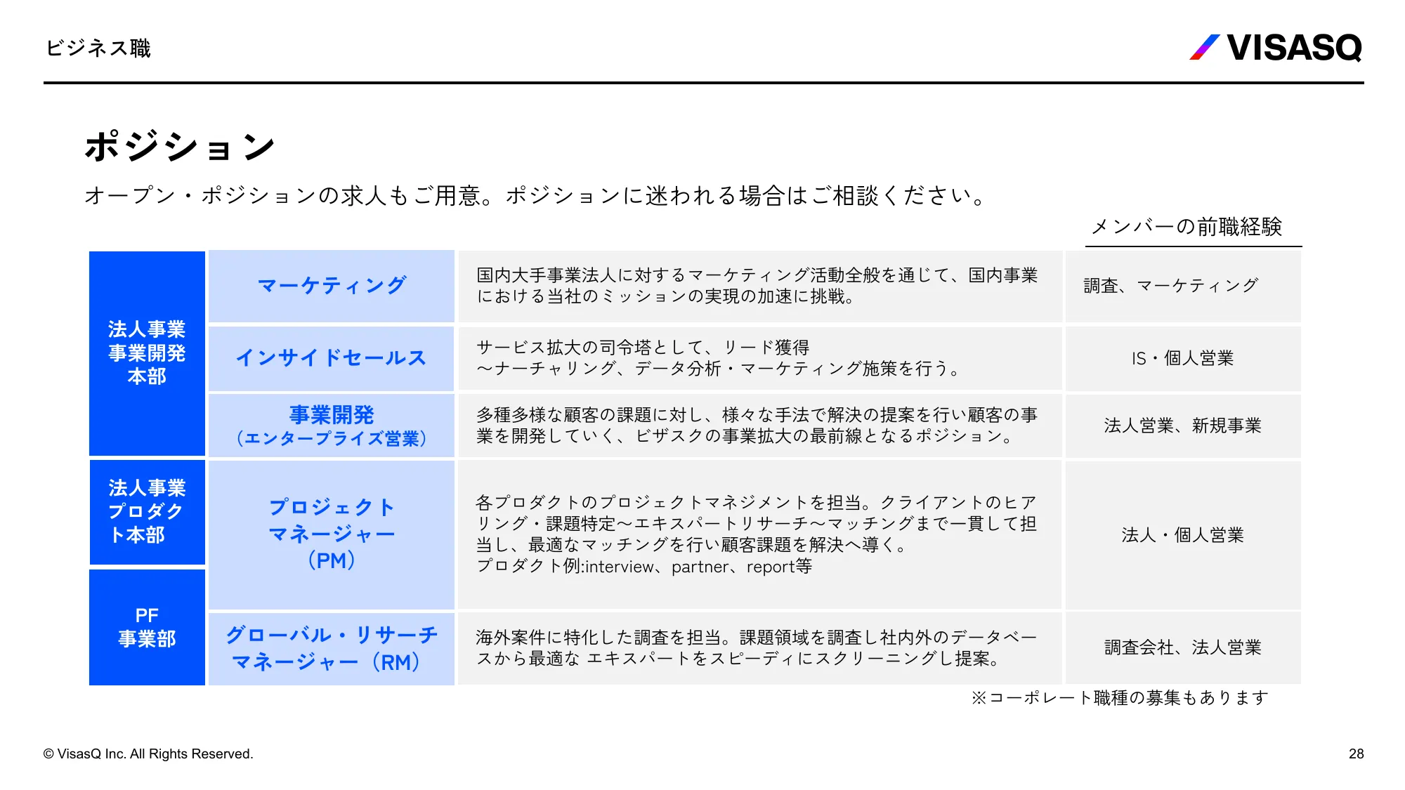 VISASQ 採用ご紹介資料