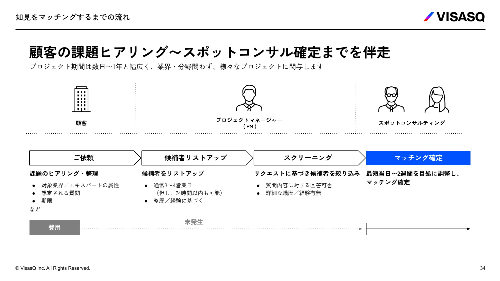 VISASQ 採用ご紹介資料