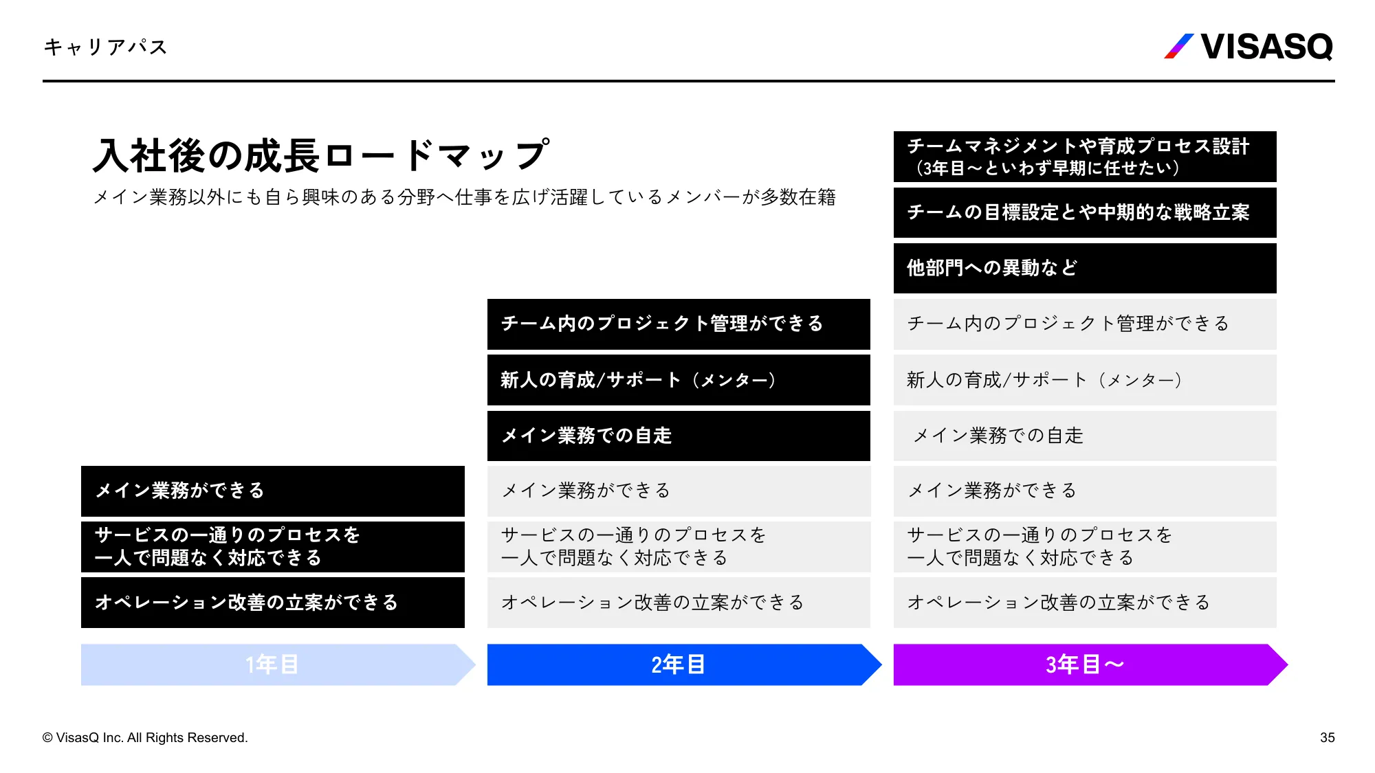 VISASQ 採用ご紹介資料