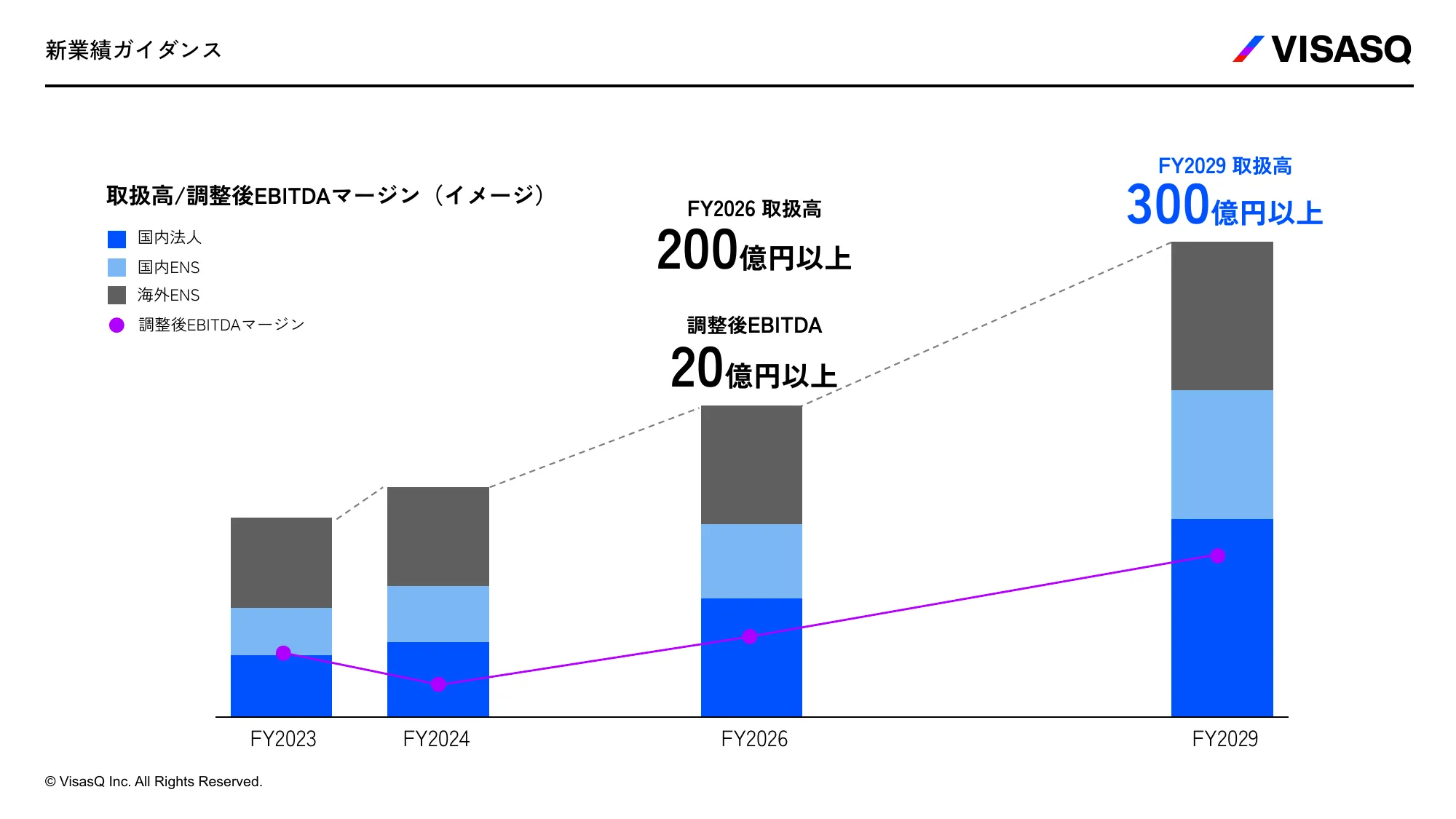 VISASQ 採用ご紹介資料