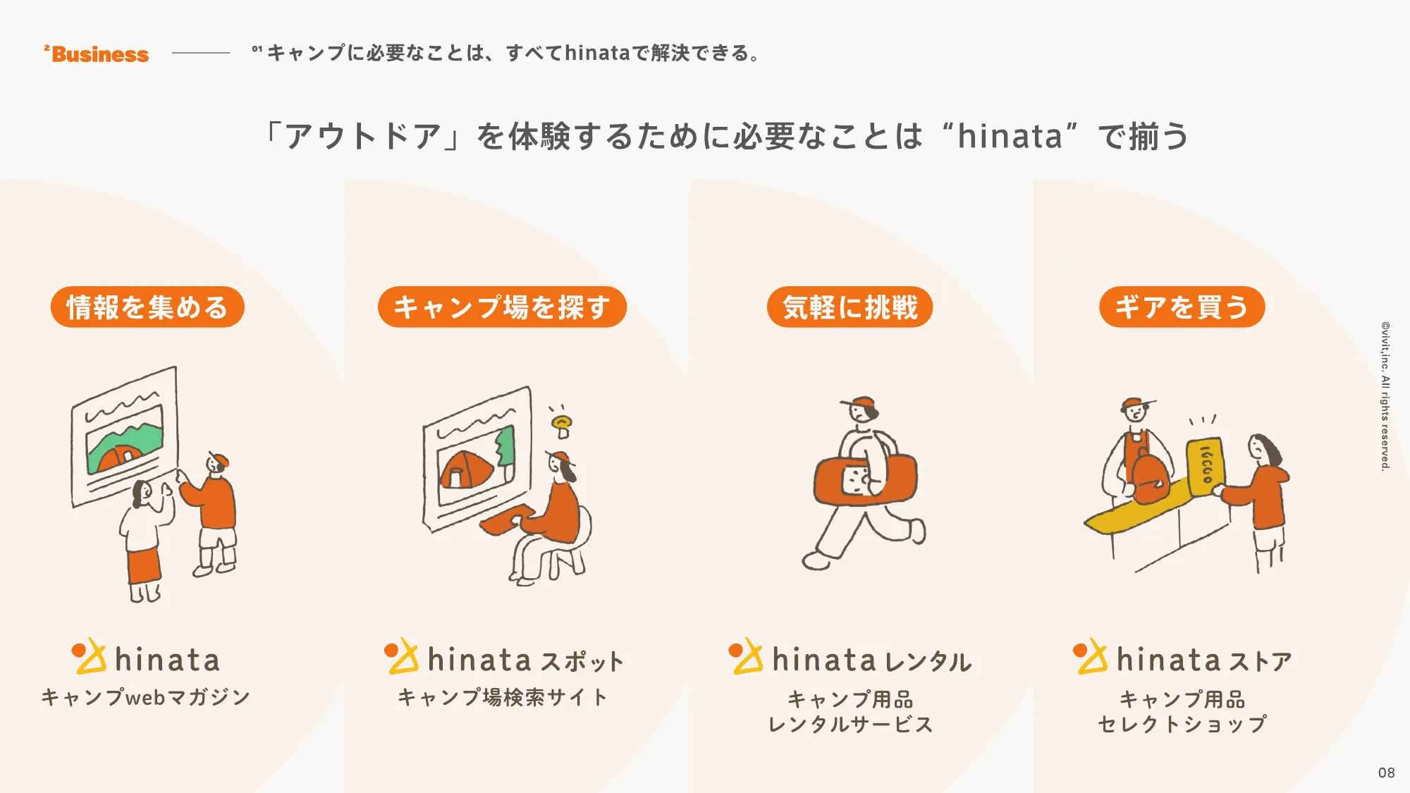 採用ピッチ｜vivit株式会社