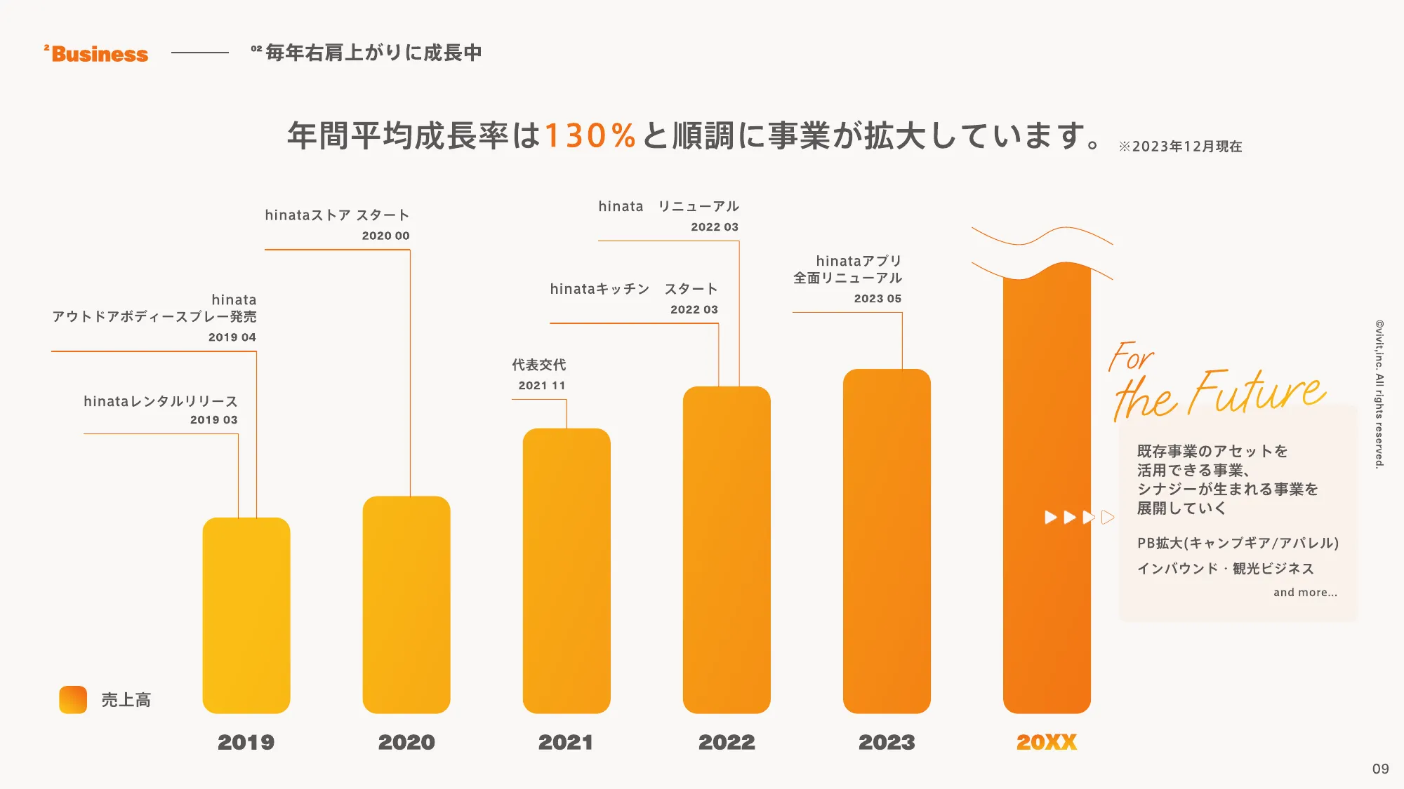 採用ピッチ｜vivit株式会社