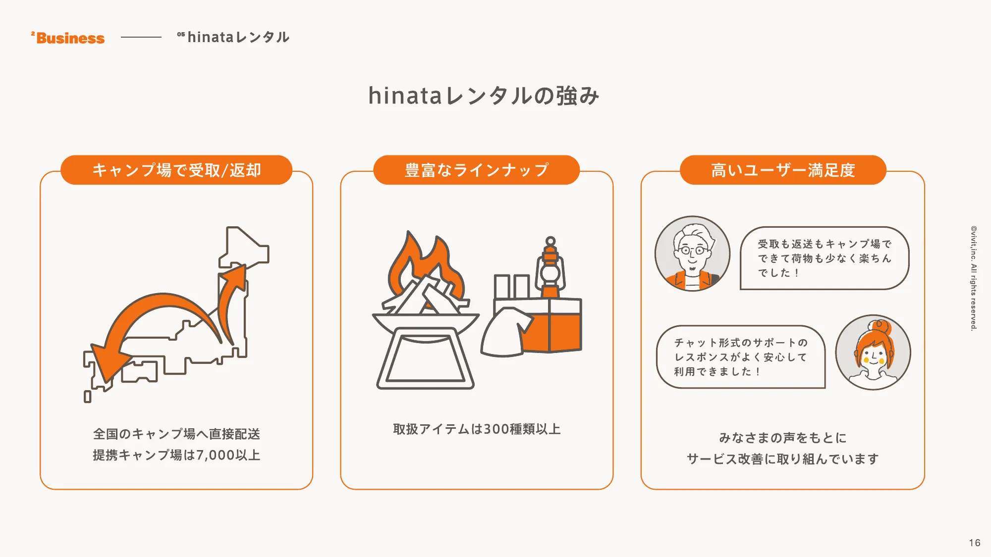 採用ピッチ｜vivit株式会社