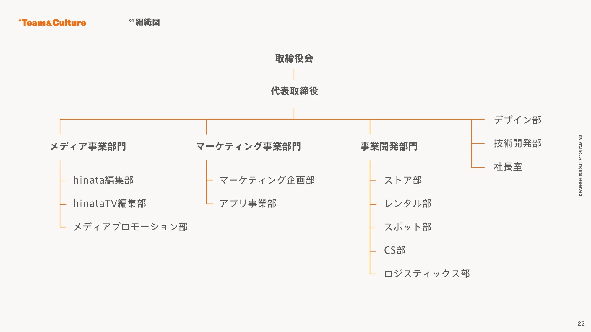 採用ピッチ｜vivit株式会社