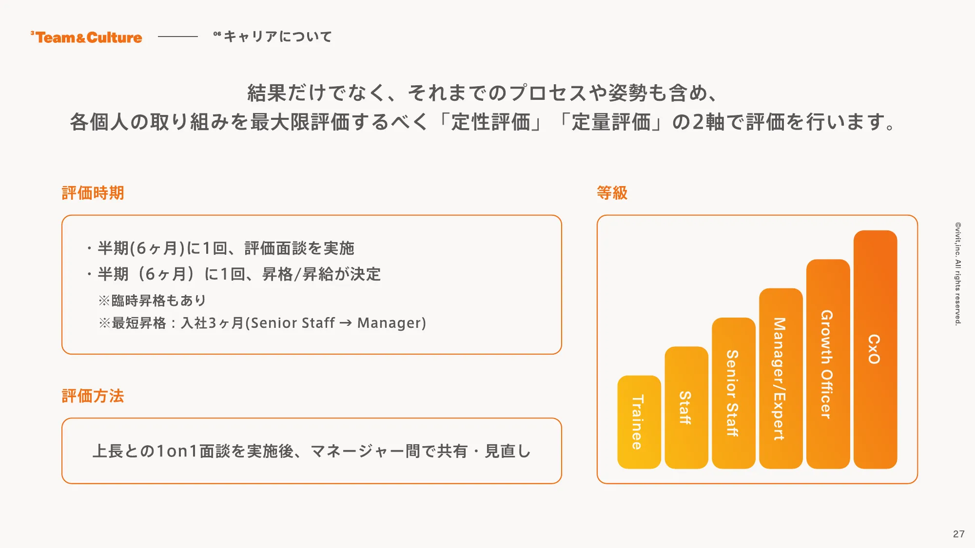 採用ピッチ｜vivit株式会社