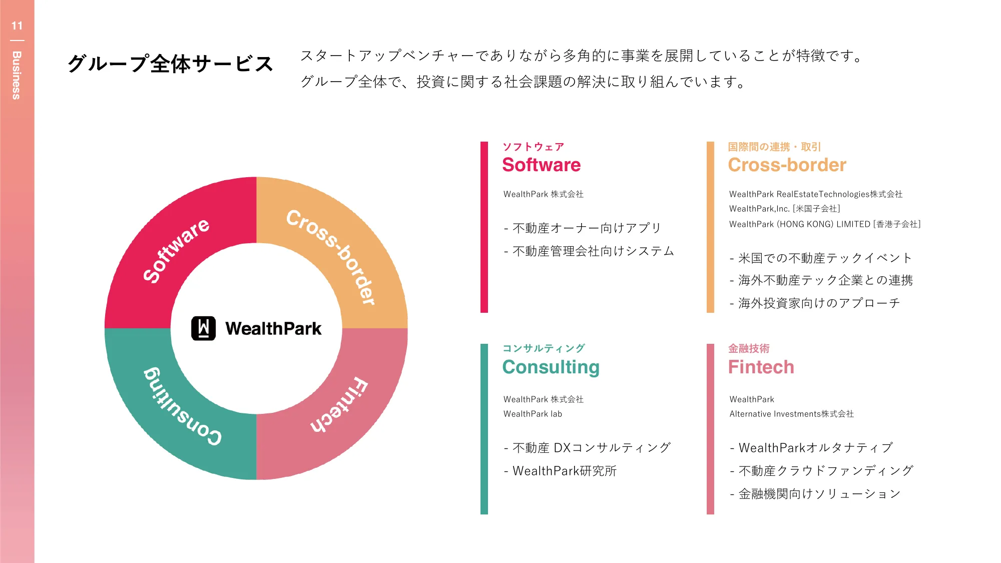  WealthPark 新卒向け会社紹介 