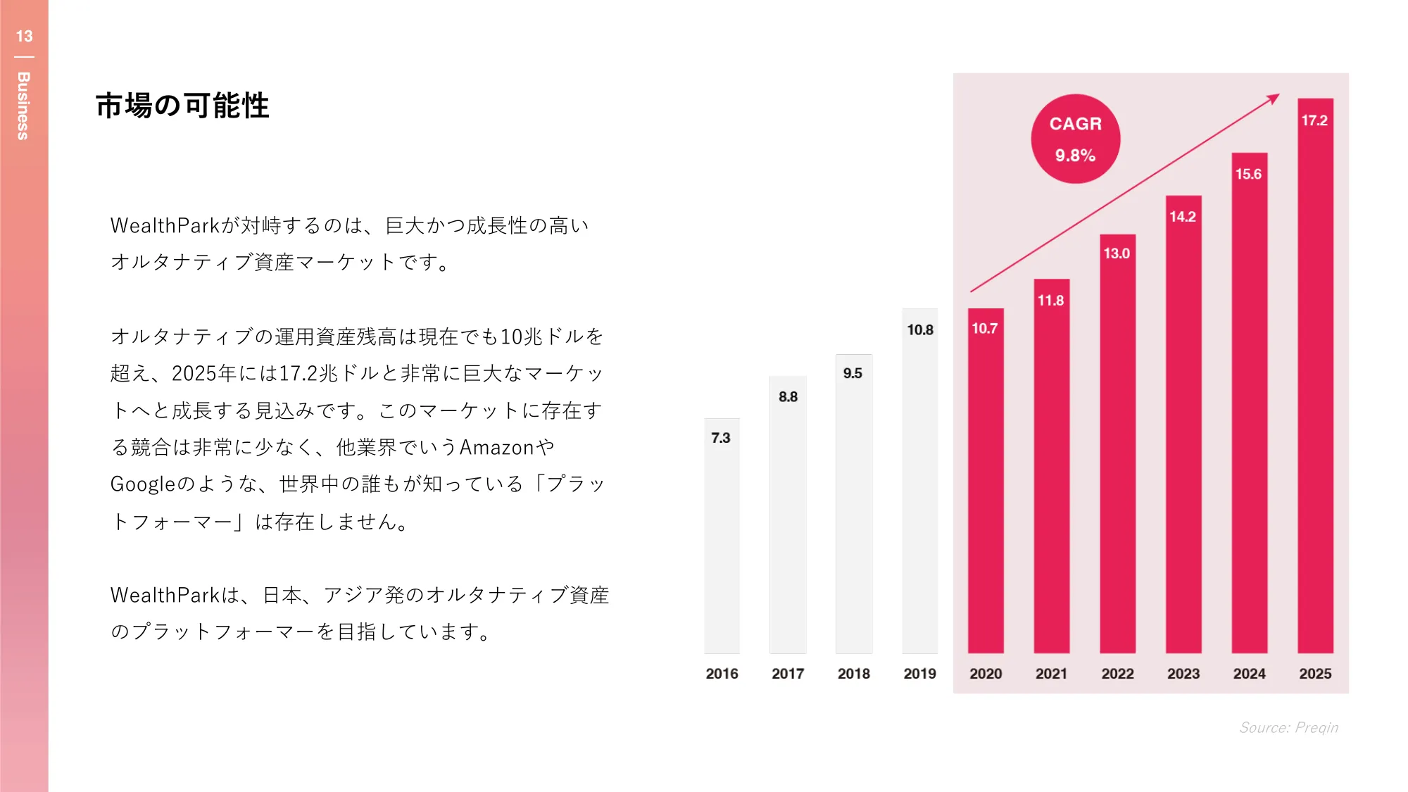  WealthPark 新卒向け会社紹介 