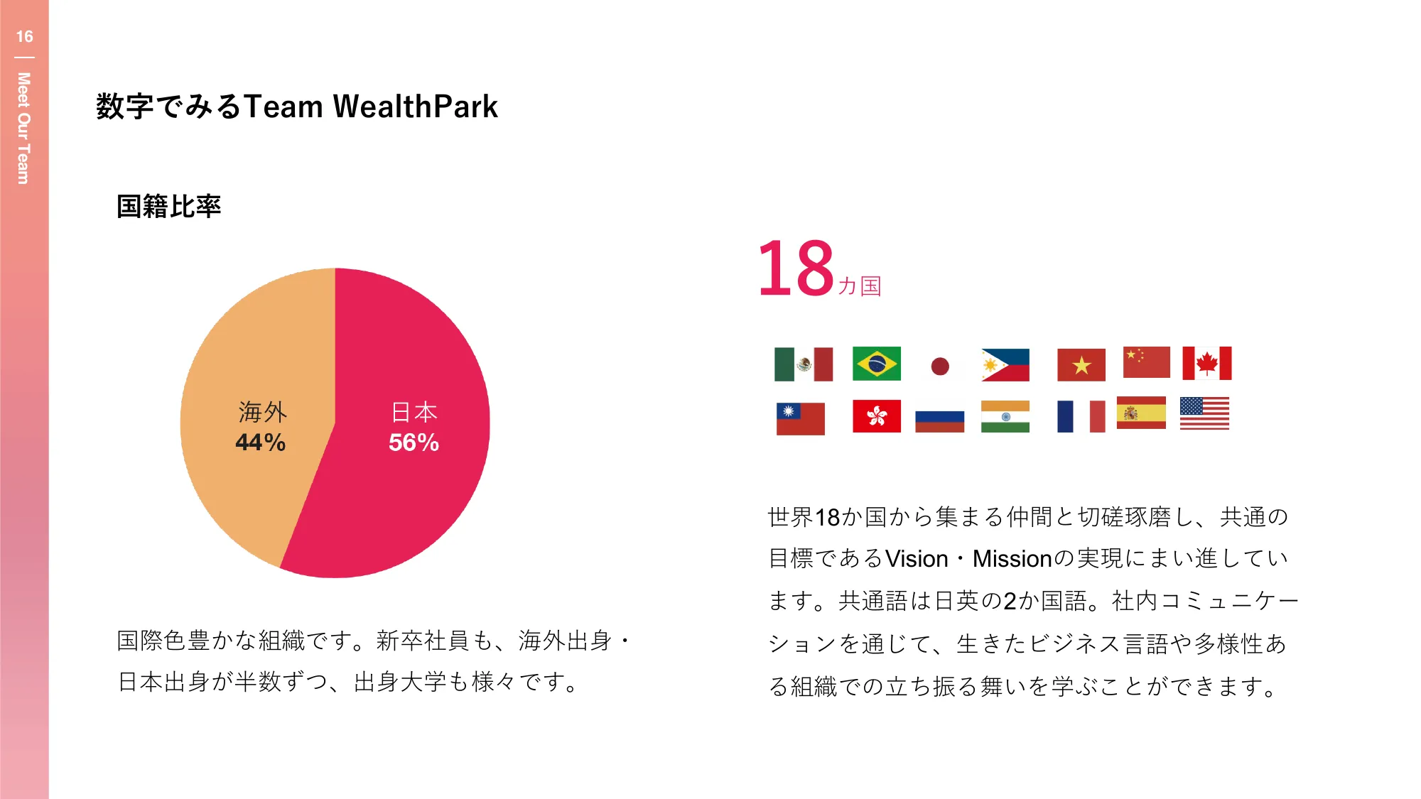  WealthPark 新卒向け会社紹介 